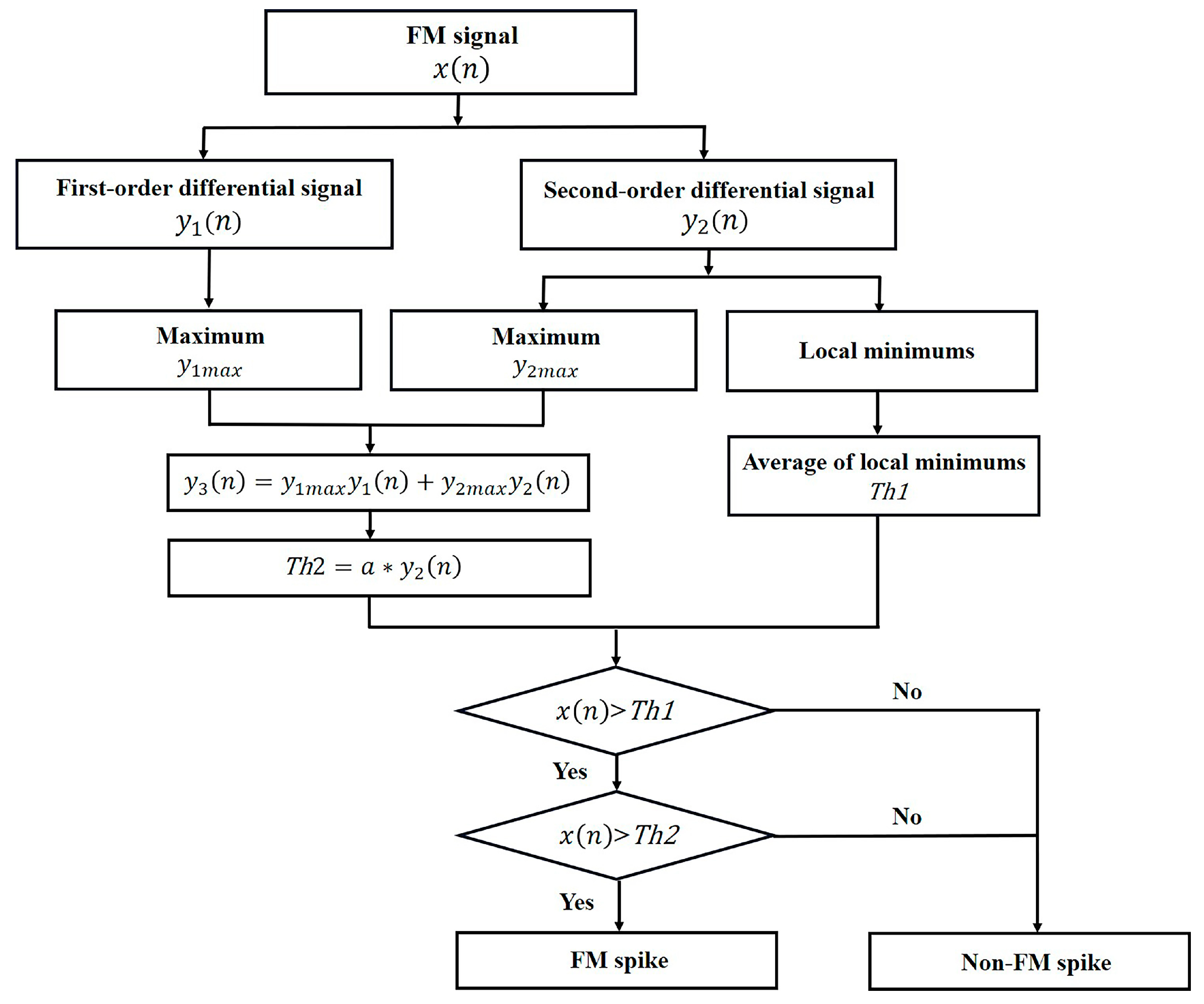 Sensors 23 04753 g006 Sensors 23 04753 g006