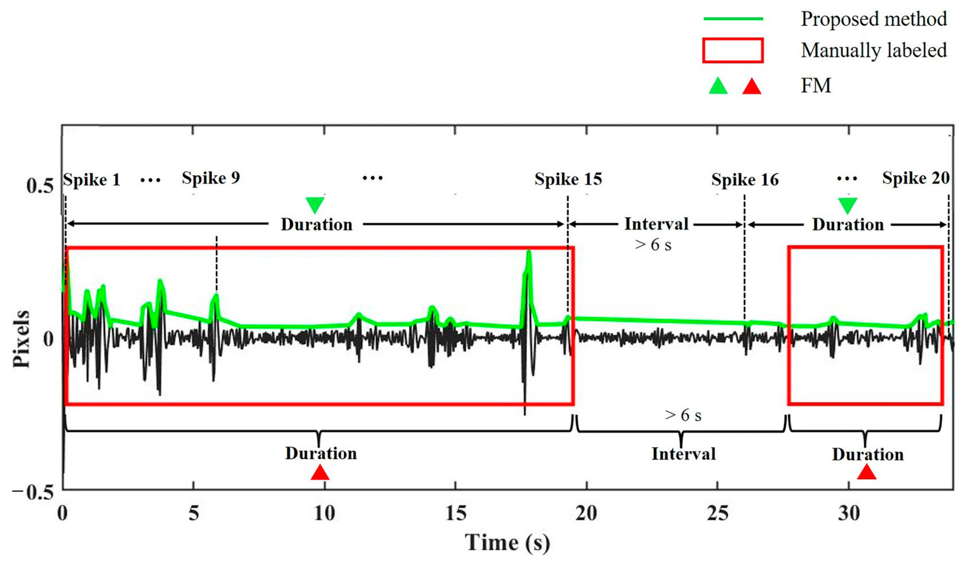 Sensors 23 04753 g007 Sensors 23 04753 g007