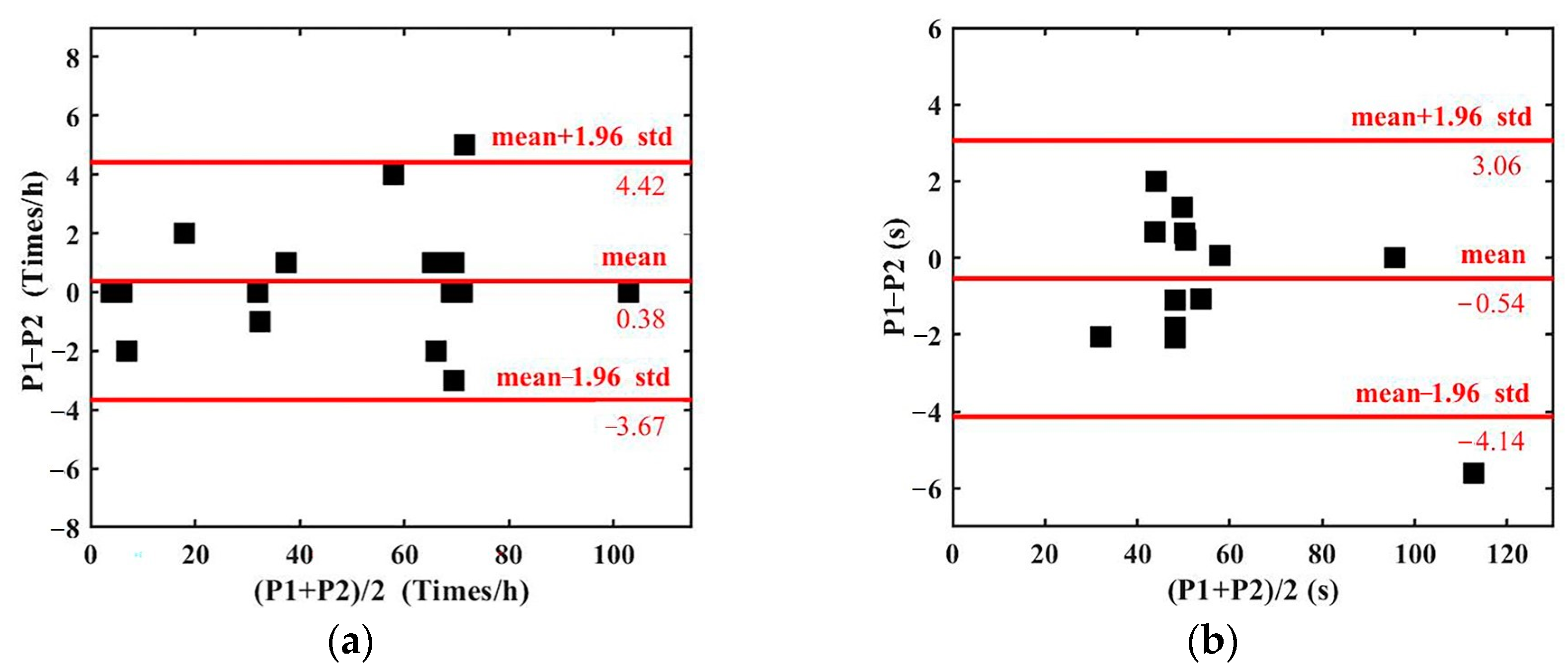 Sensors 23 04753 g008a Sensors 23 04753 g008a