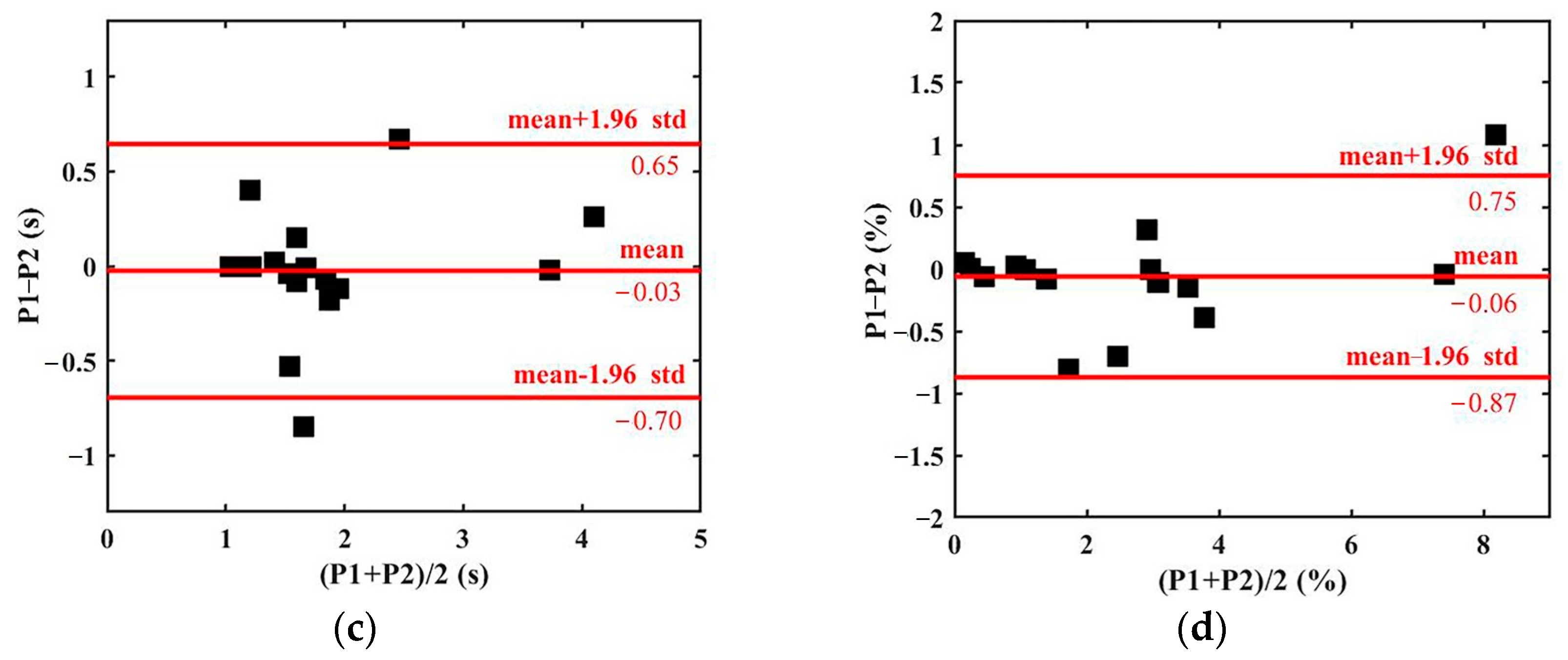 Sensors 23 04753 g008b Sensors 23 04753 g008b