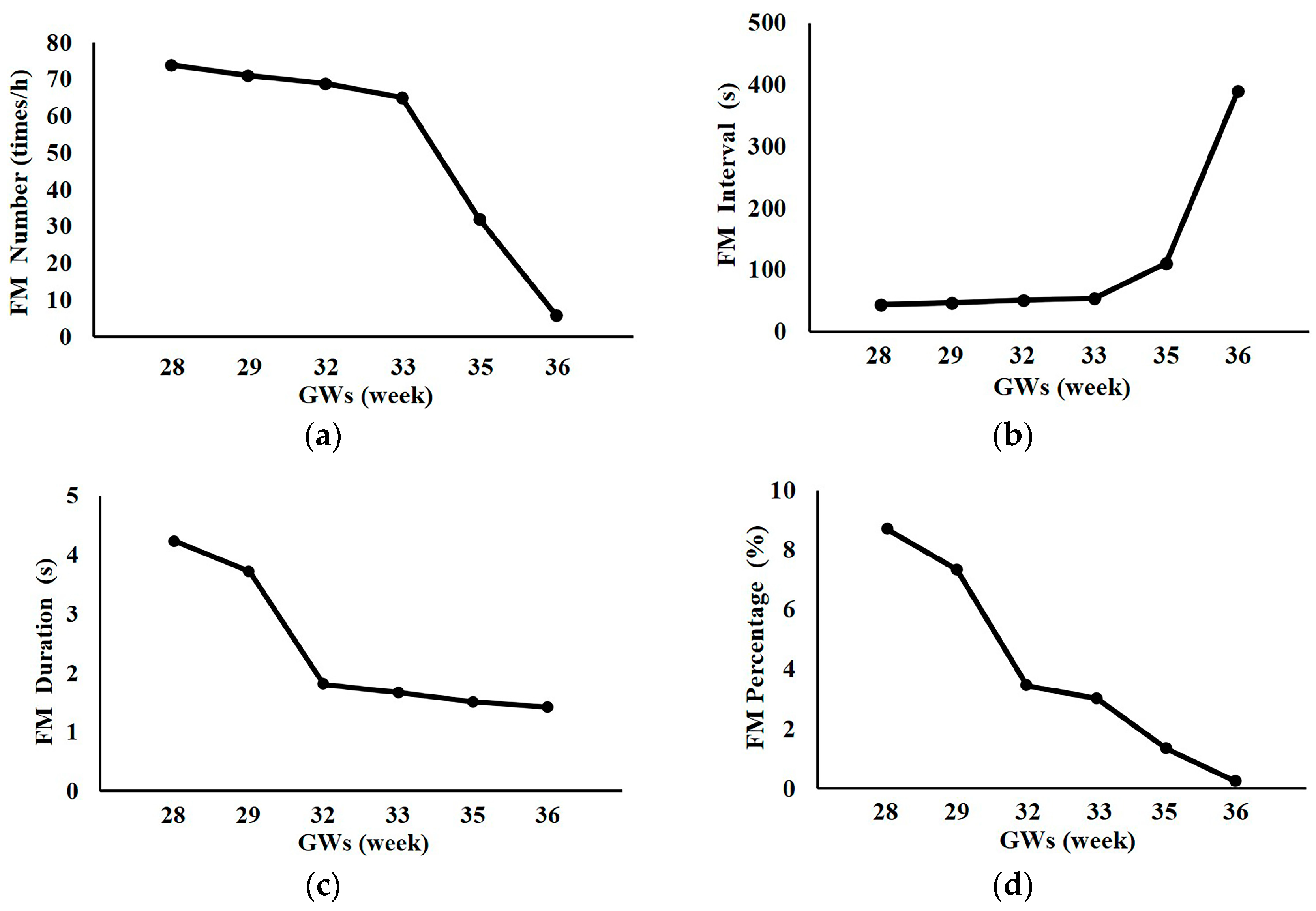 Sensors 23 04753 g009 Sensors 23 04753 g009