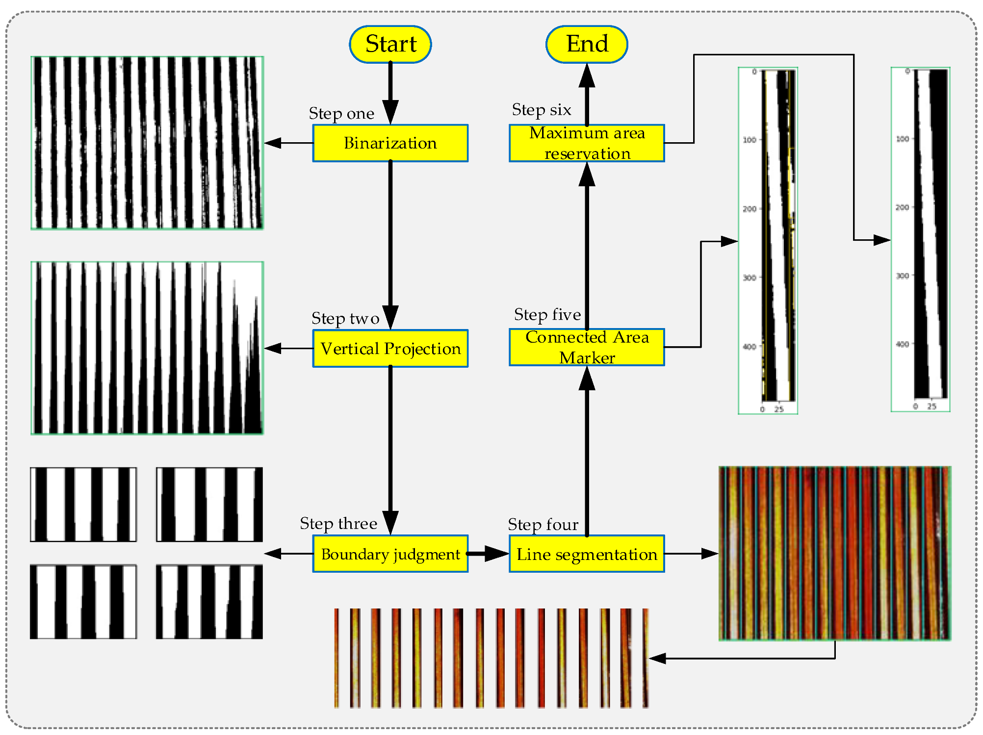 Sensors 23 04755 g010 Sensors 23 04755 g010