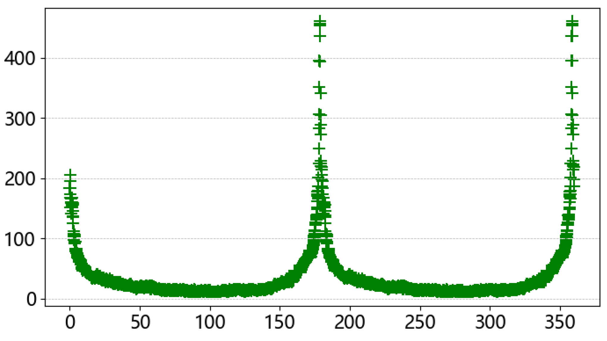 Sensors 23 04755 g018 Sensors 23 04755 g018