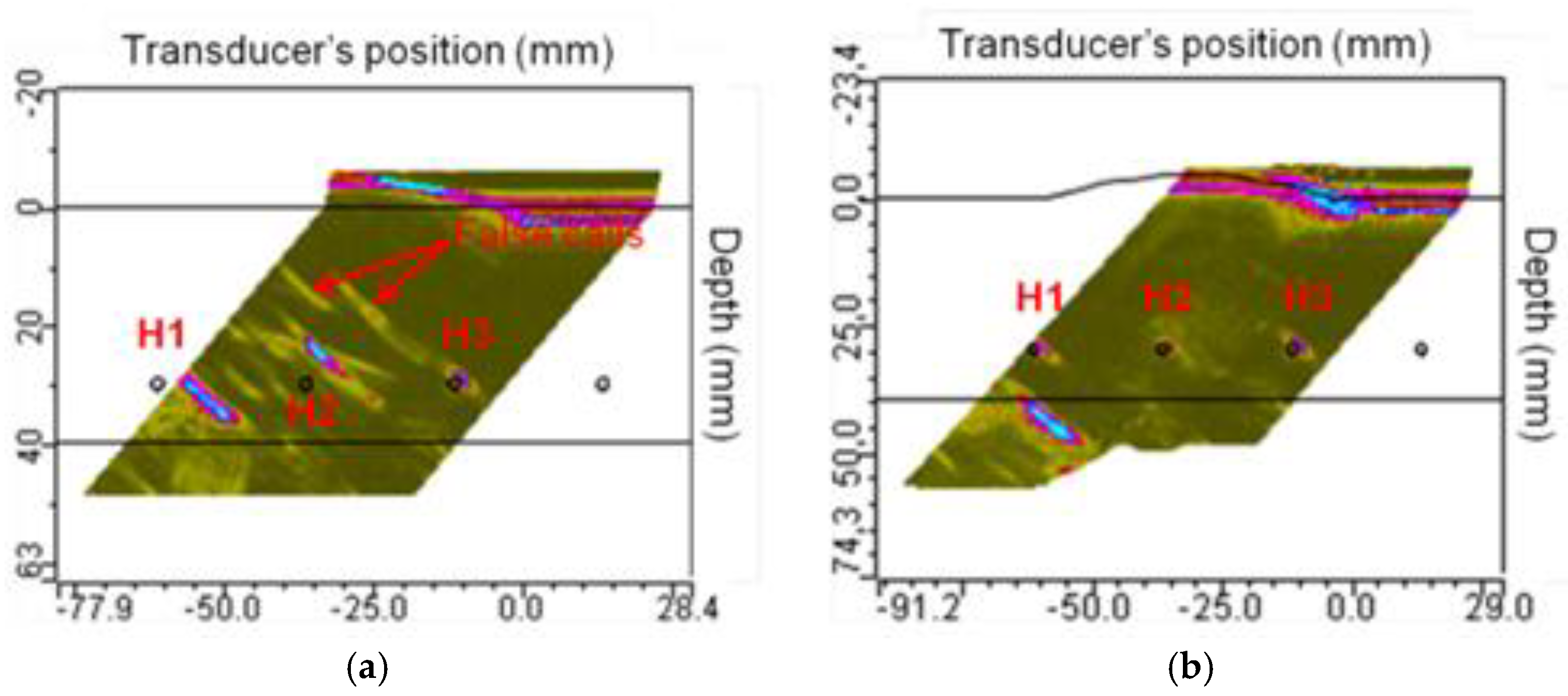 Sensors 23 04757 g001