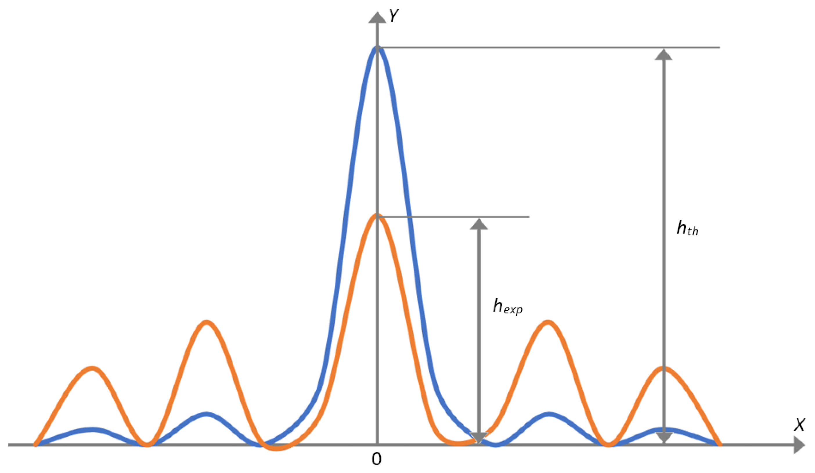 Sensors 23 04757 g002