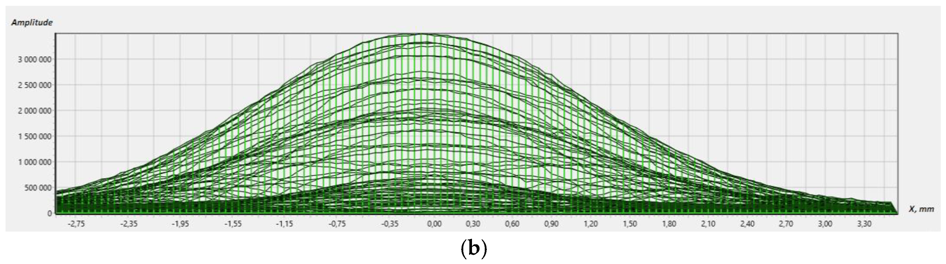Sensors 23 04757 g004b