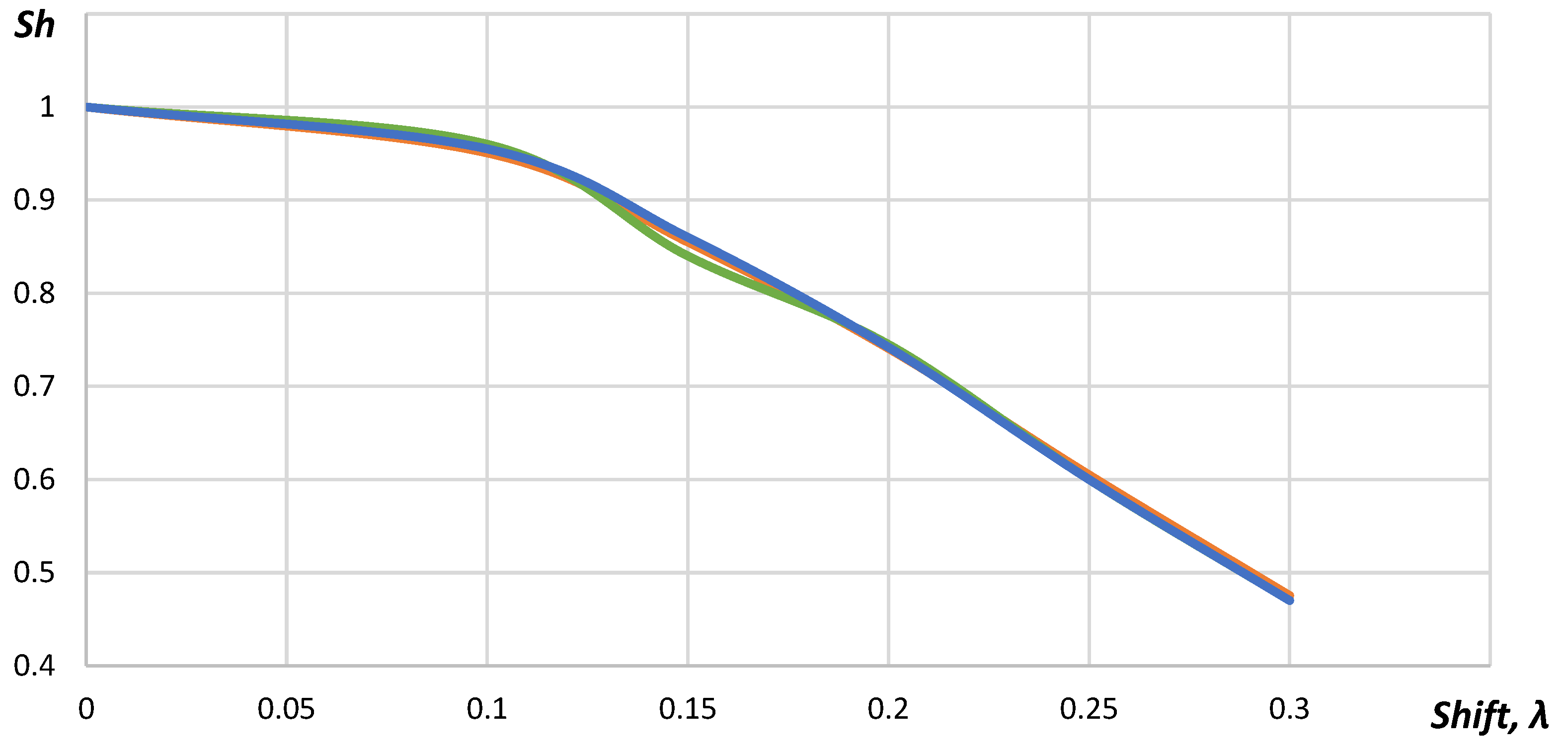 Sensors 23 04757 g006