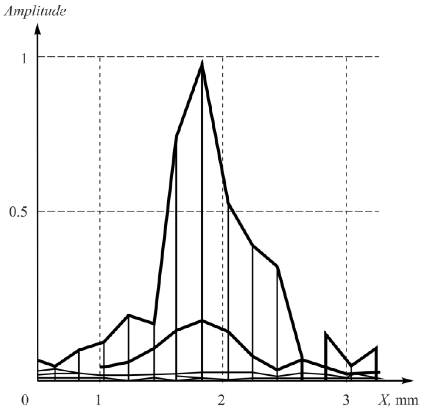 Sensors 23 04757 g012