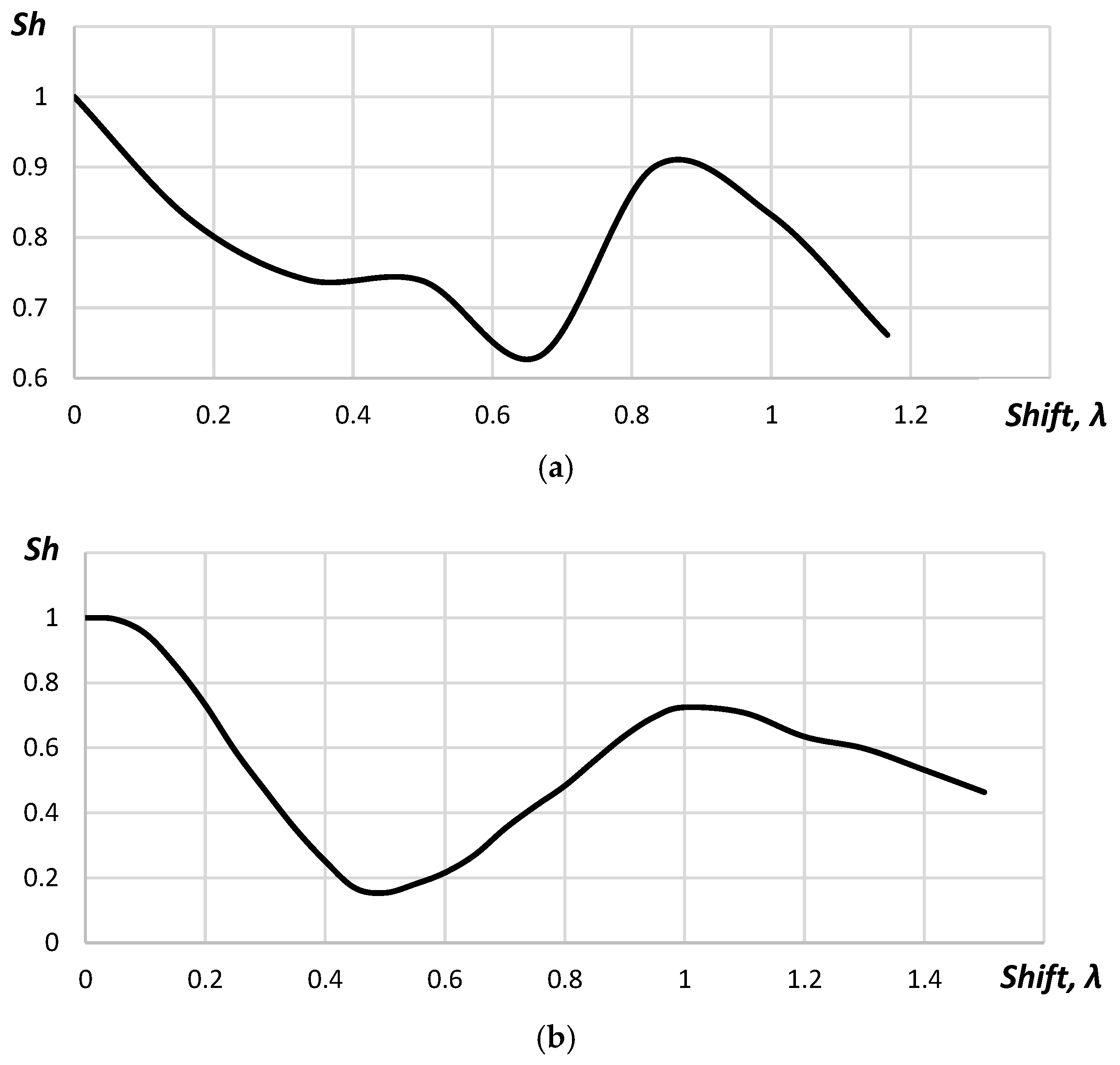 Sensors 23 04757 g013