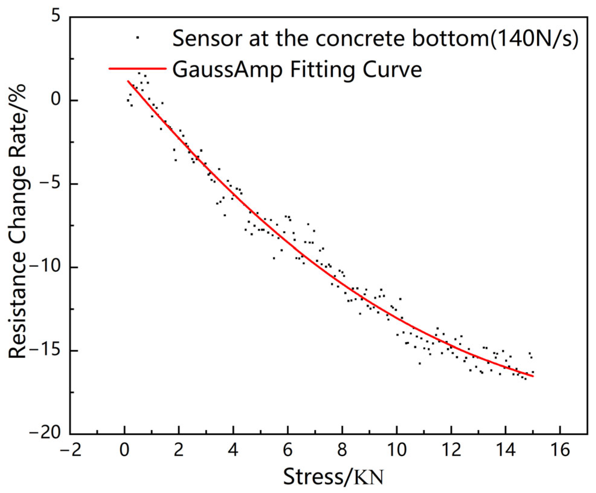 Sensors 23 04758 g007