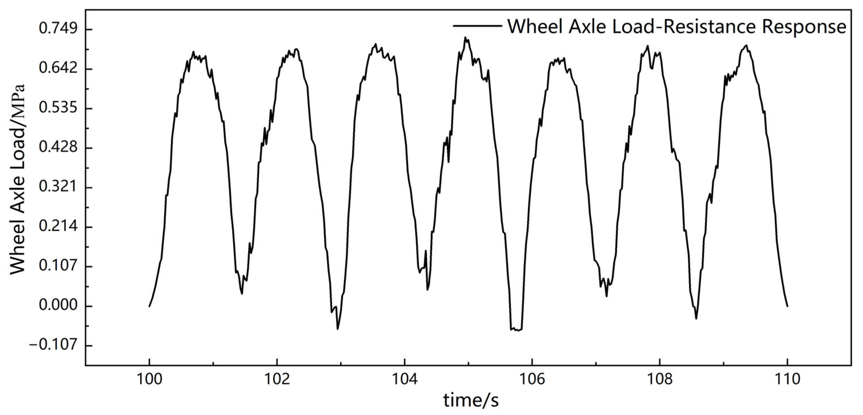 Sensors 23 04758 g009