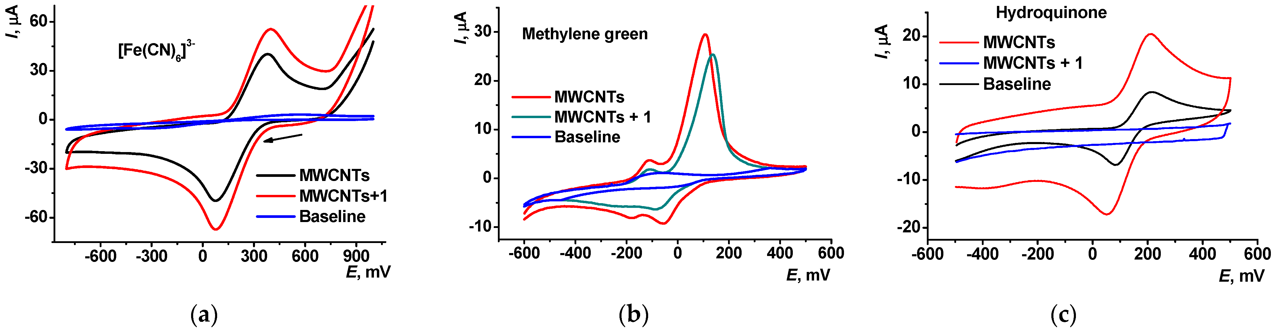 Sensors 23 04761 g003