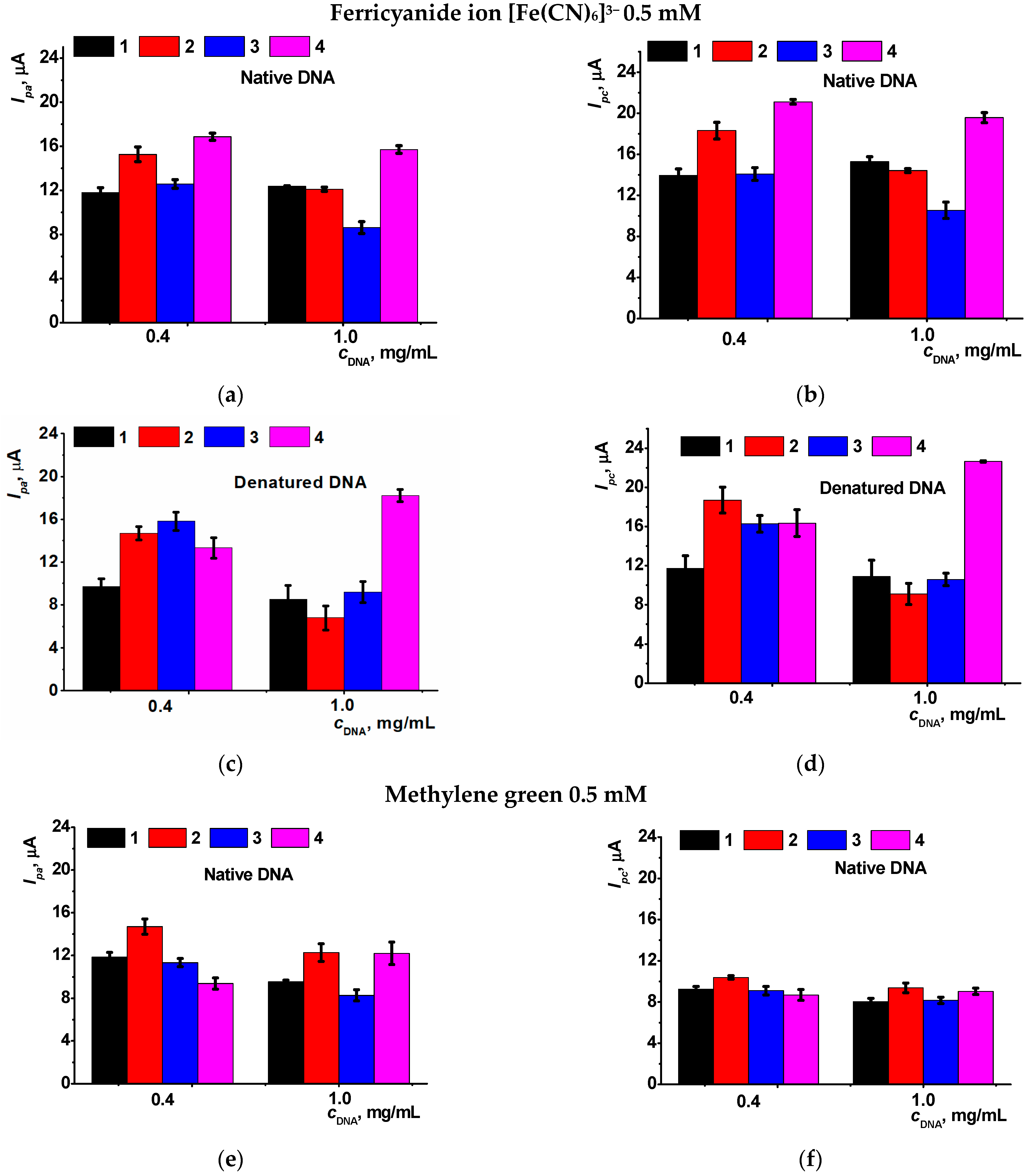Sensors 23 04761 g005a