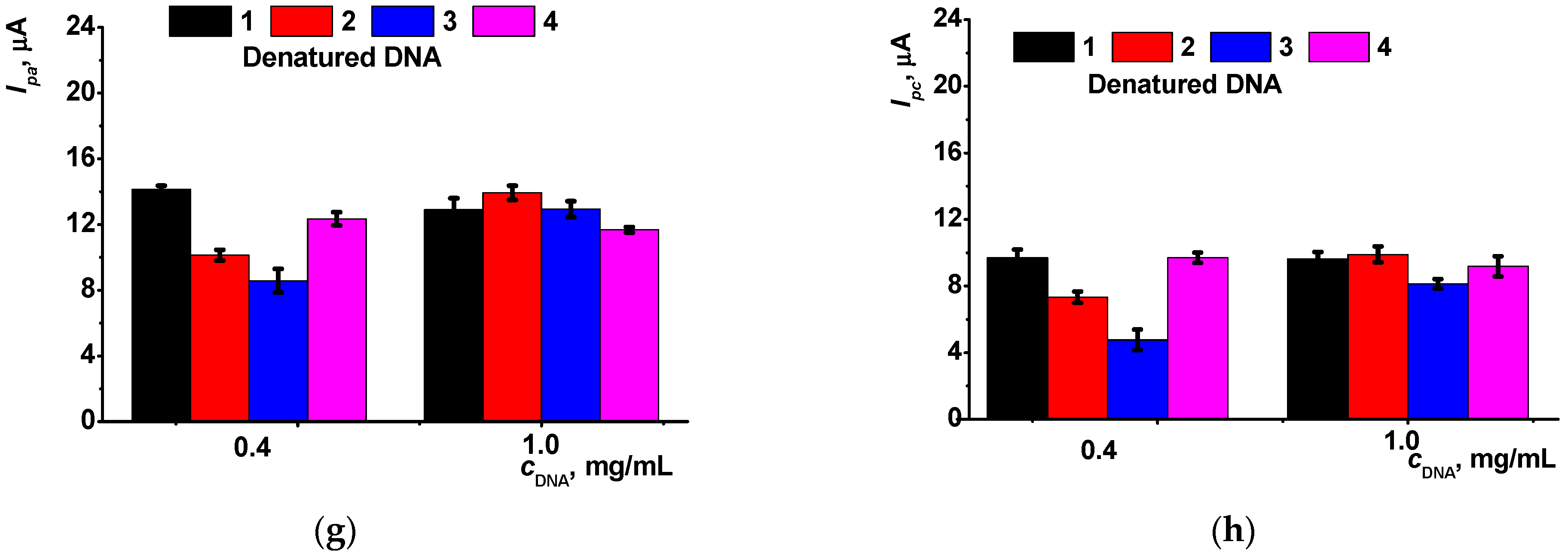 Sensors 23 04761 g005b