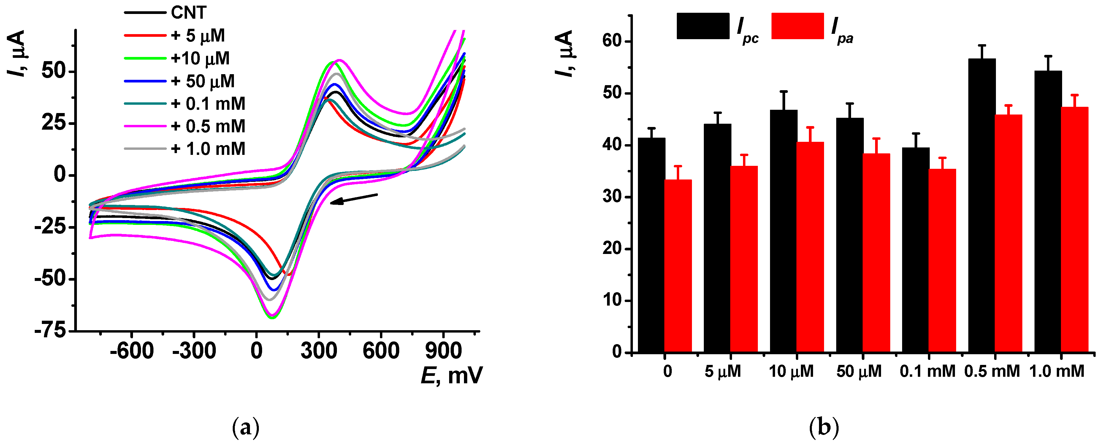 Sensors 23 04761 g007