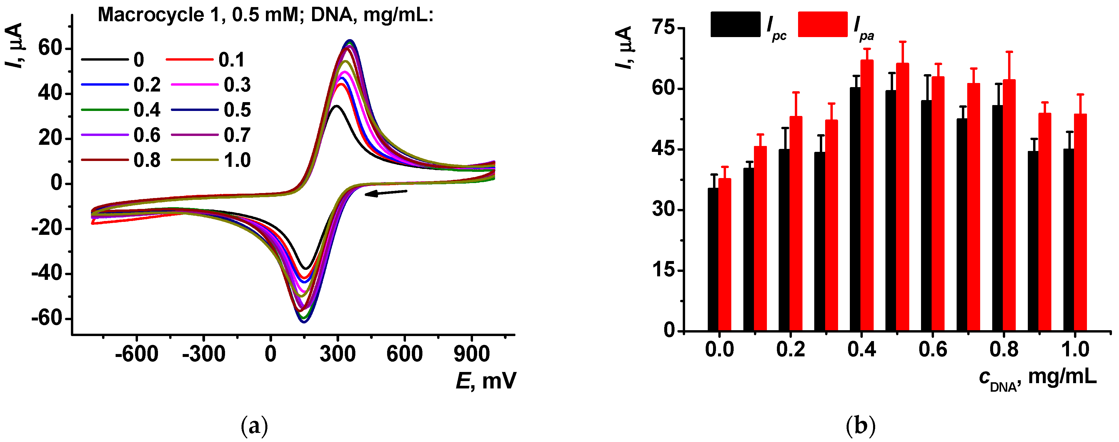 Sensors 23 04761 g010a