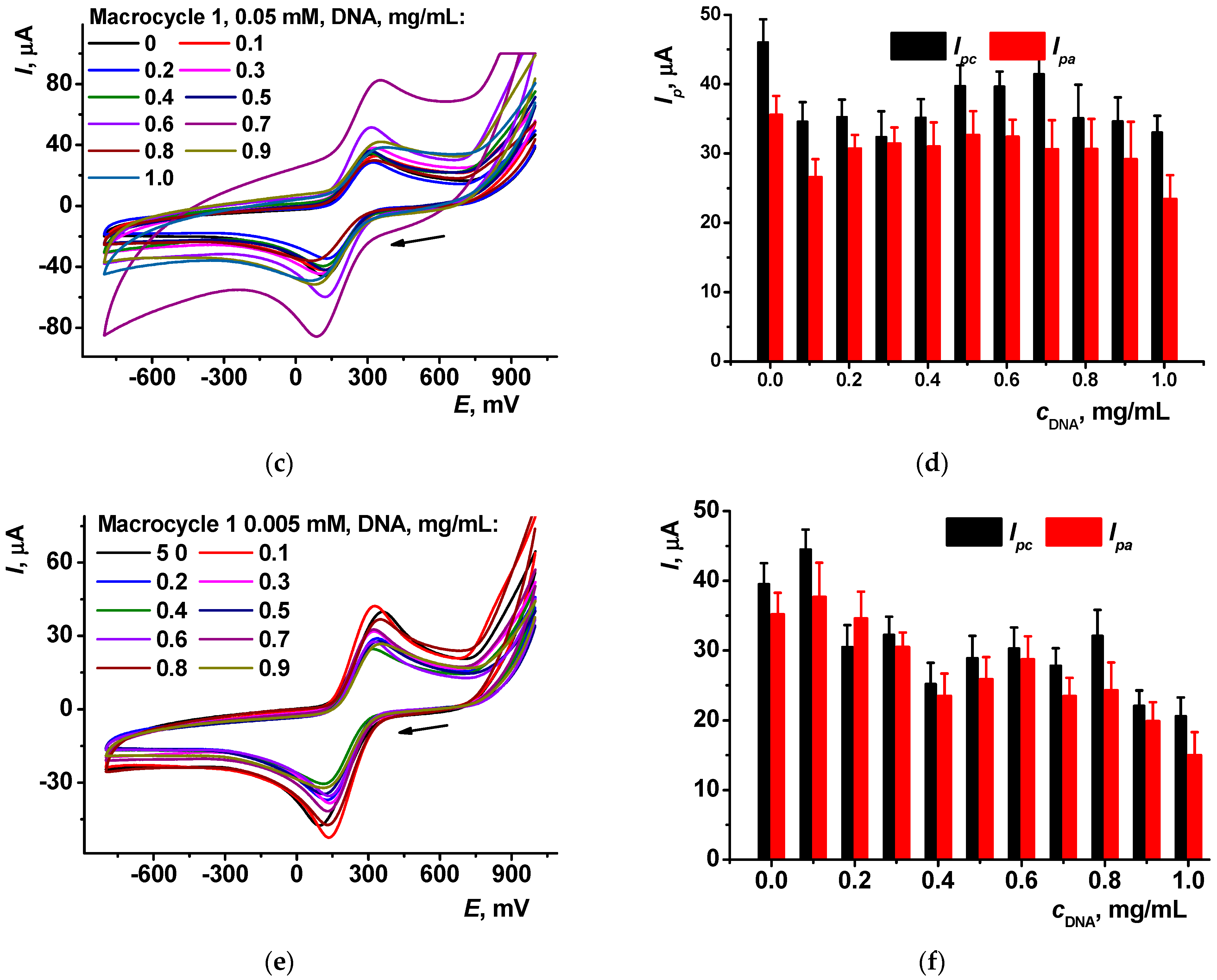 Sensors 23 04761 g010b