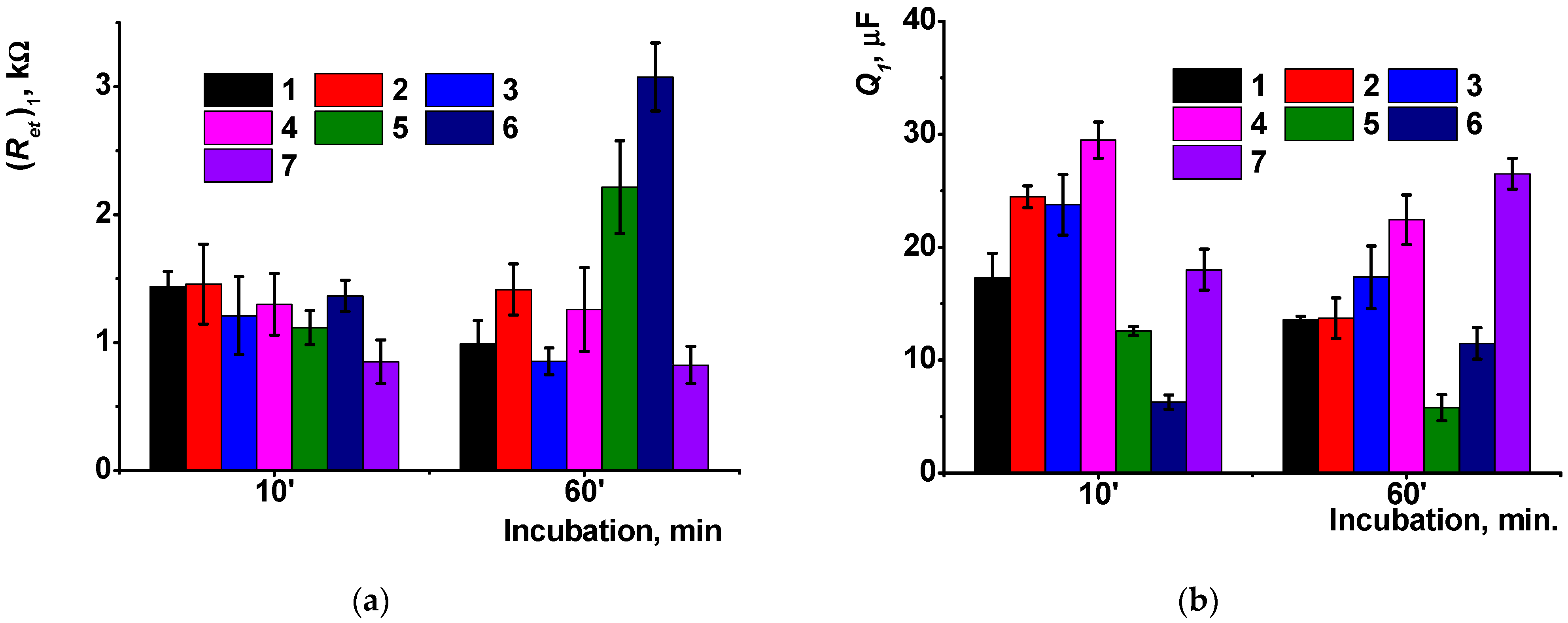 Sensors 23 04761 g012a
