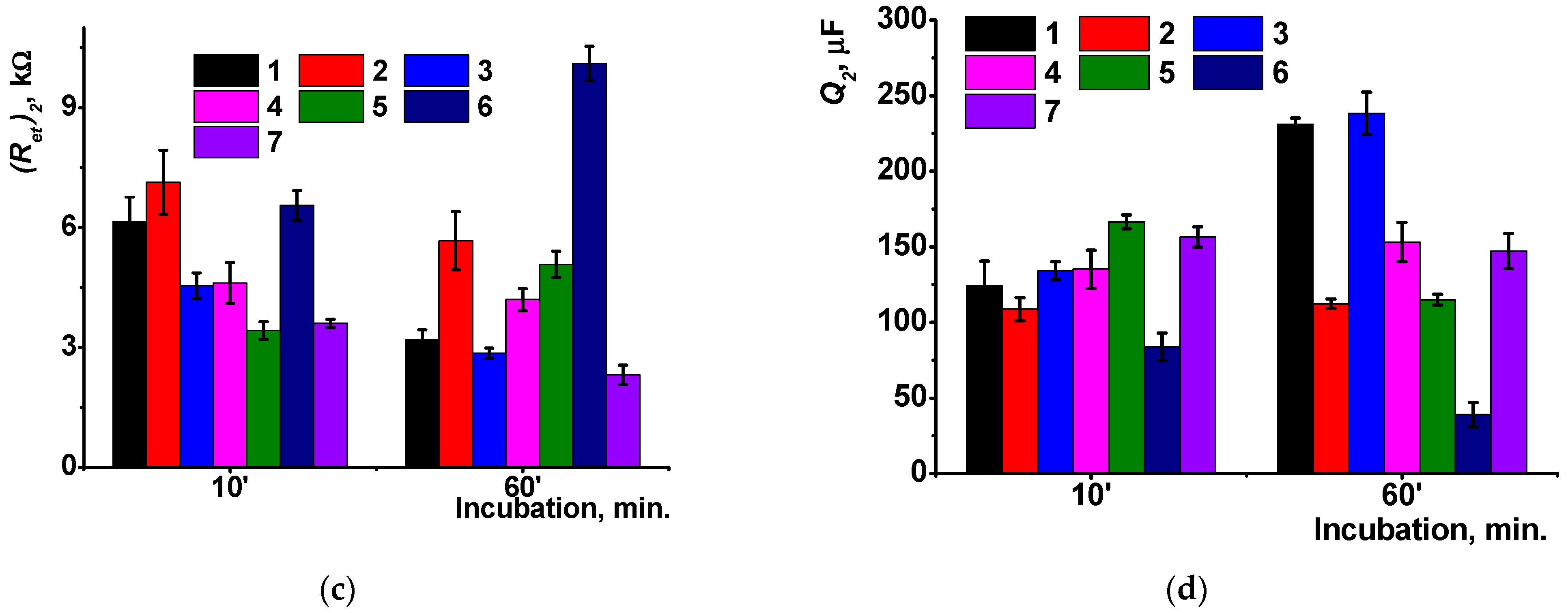 Sensors 23 04761 g012b