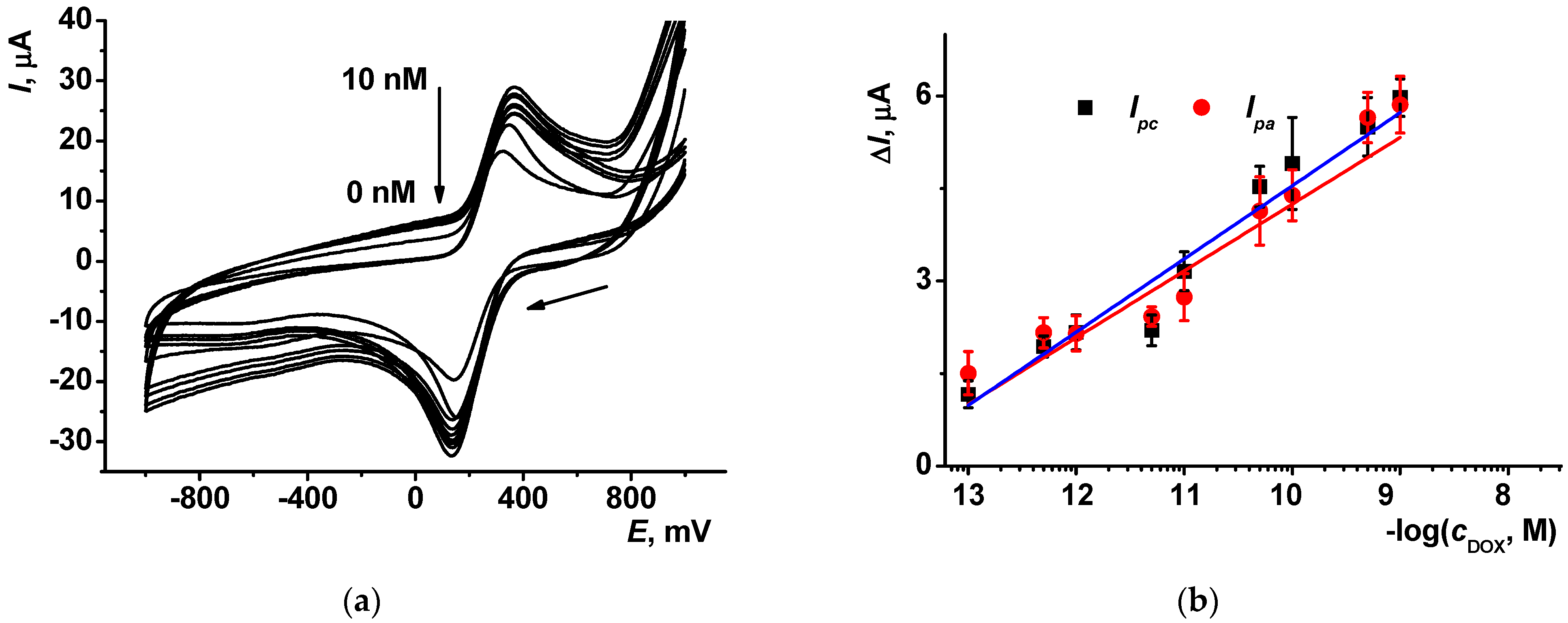 Sensors 23 04761 g013