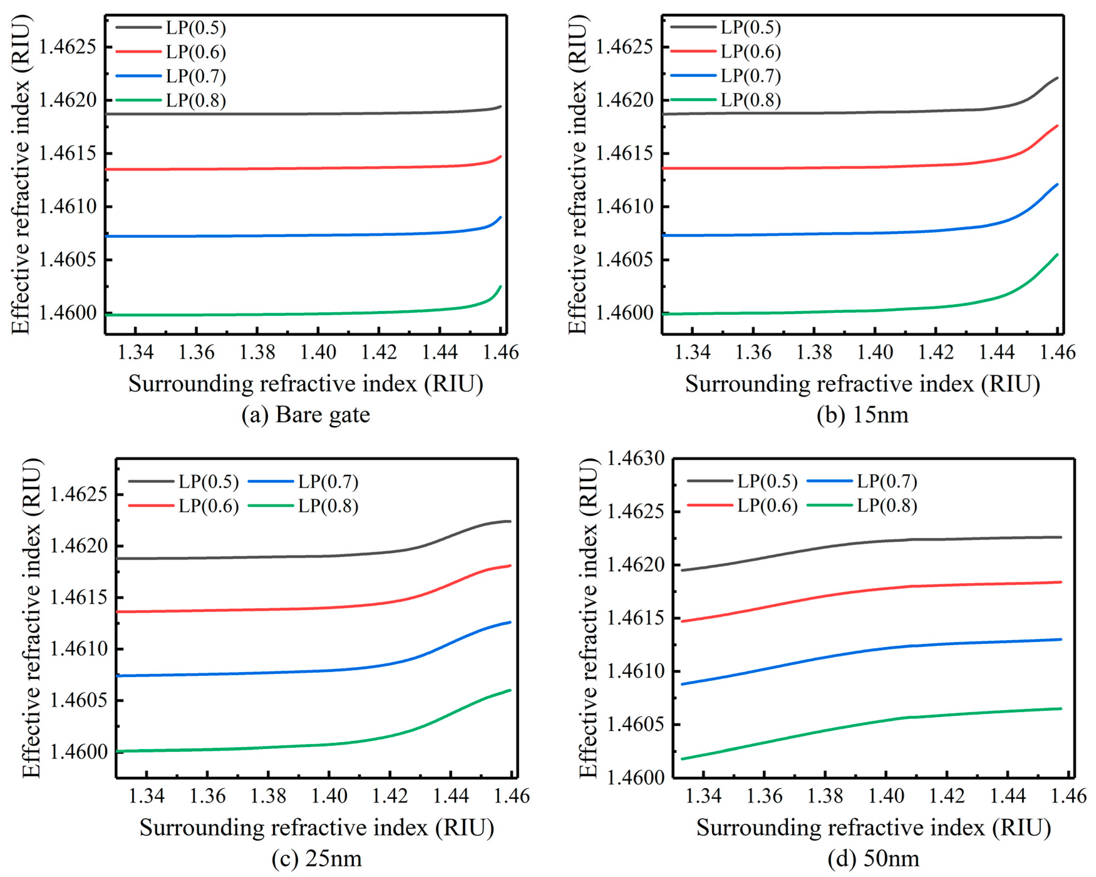 Sensors 23 04768 g002