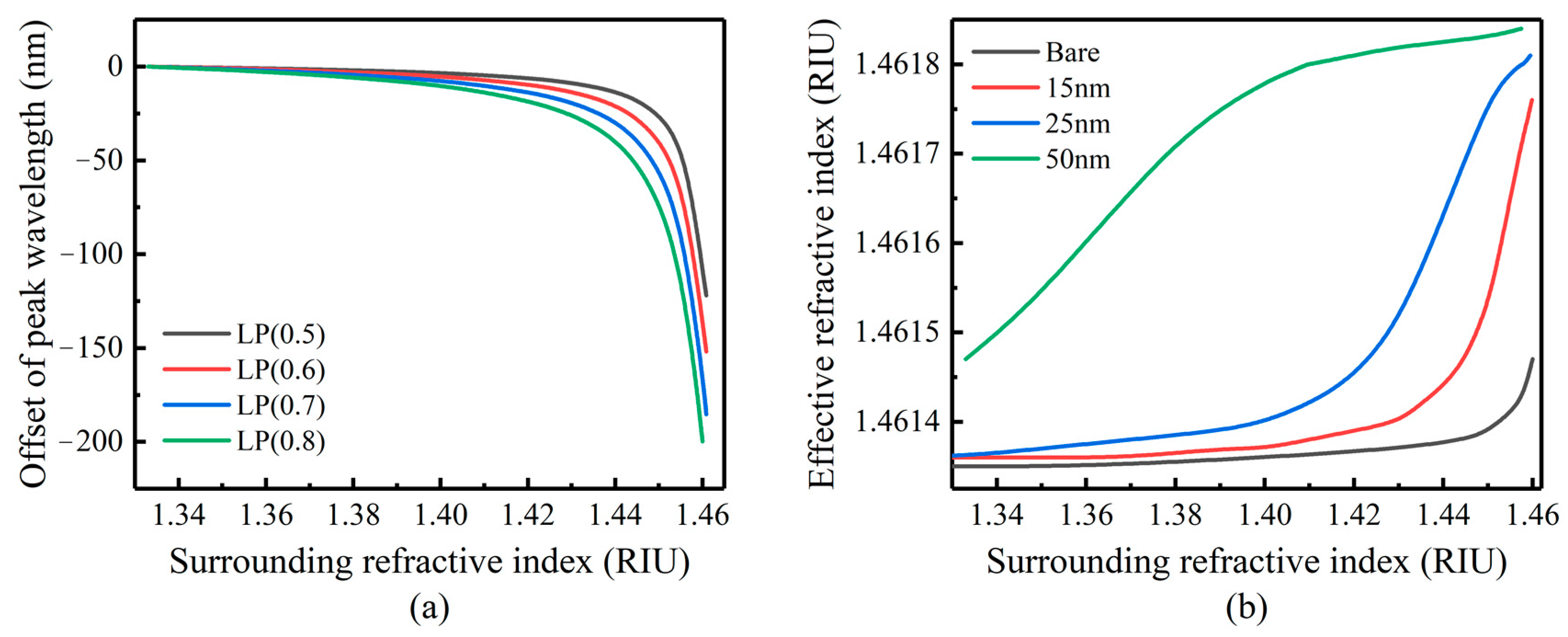 Sensors 23 04768 g003