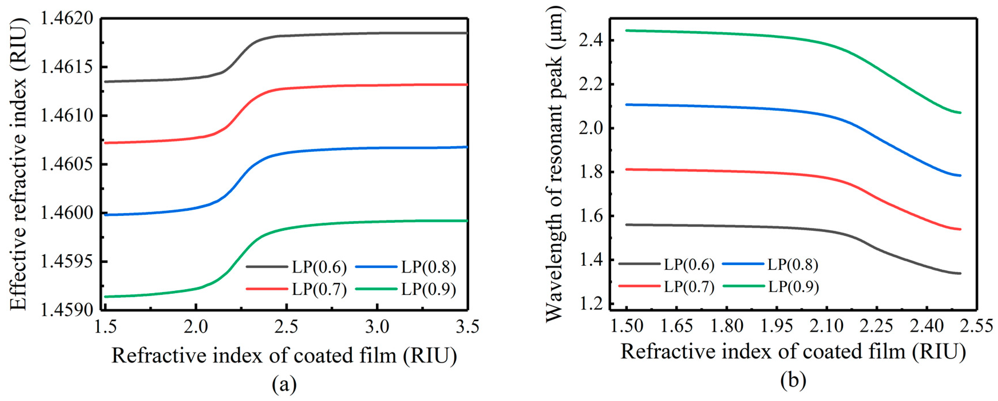 Sensors 23 04768 g004