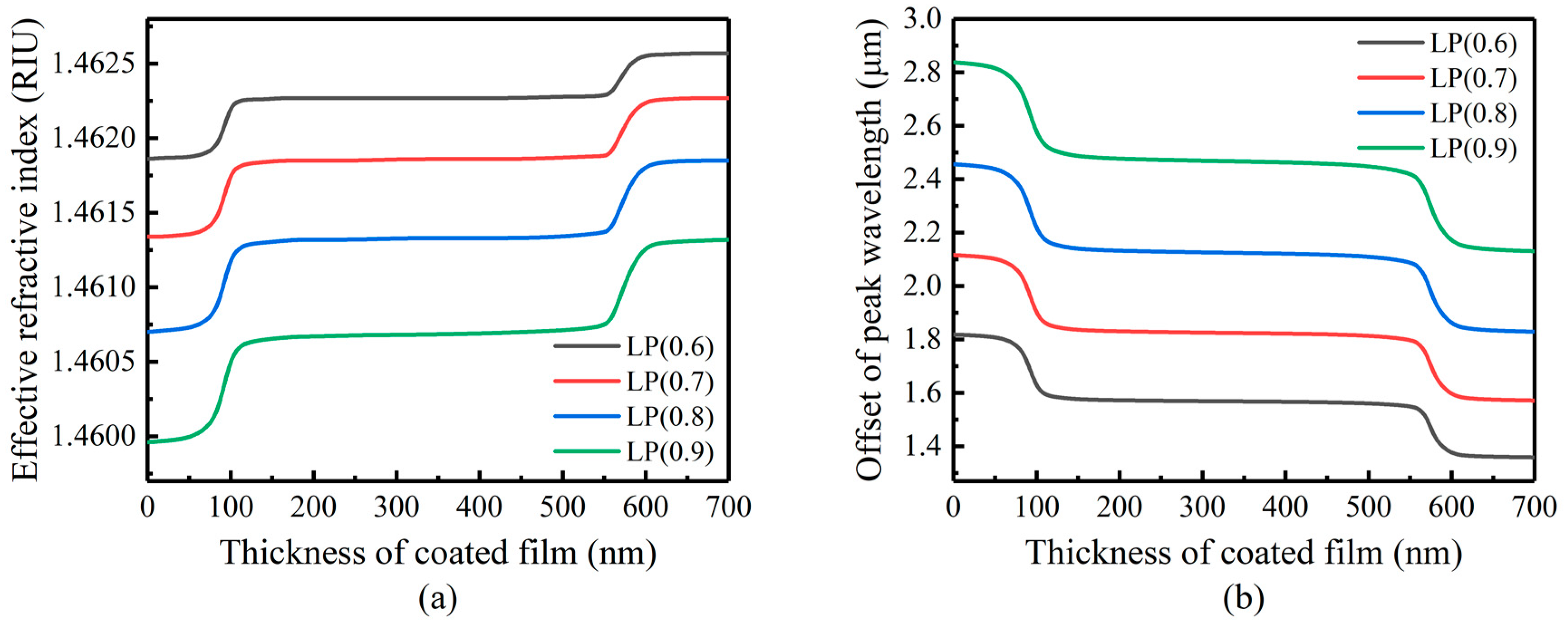 Sensors 23 04768 g005
