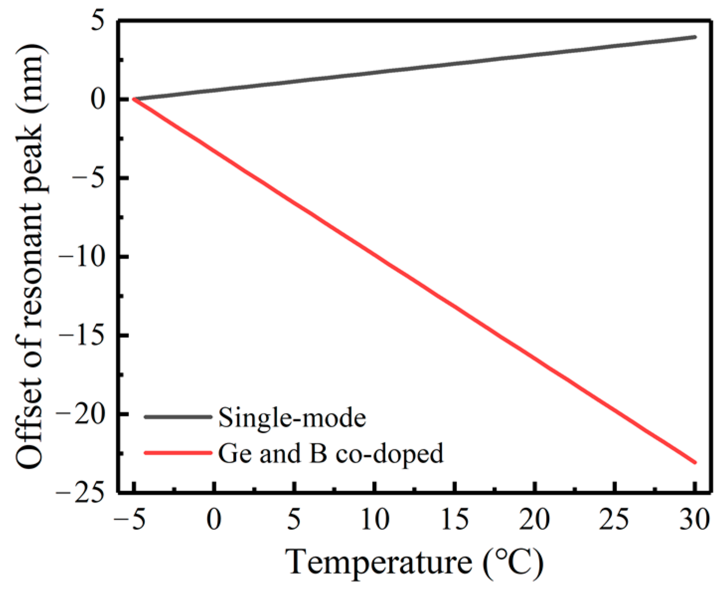 Sensors 23 04768 g006