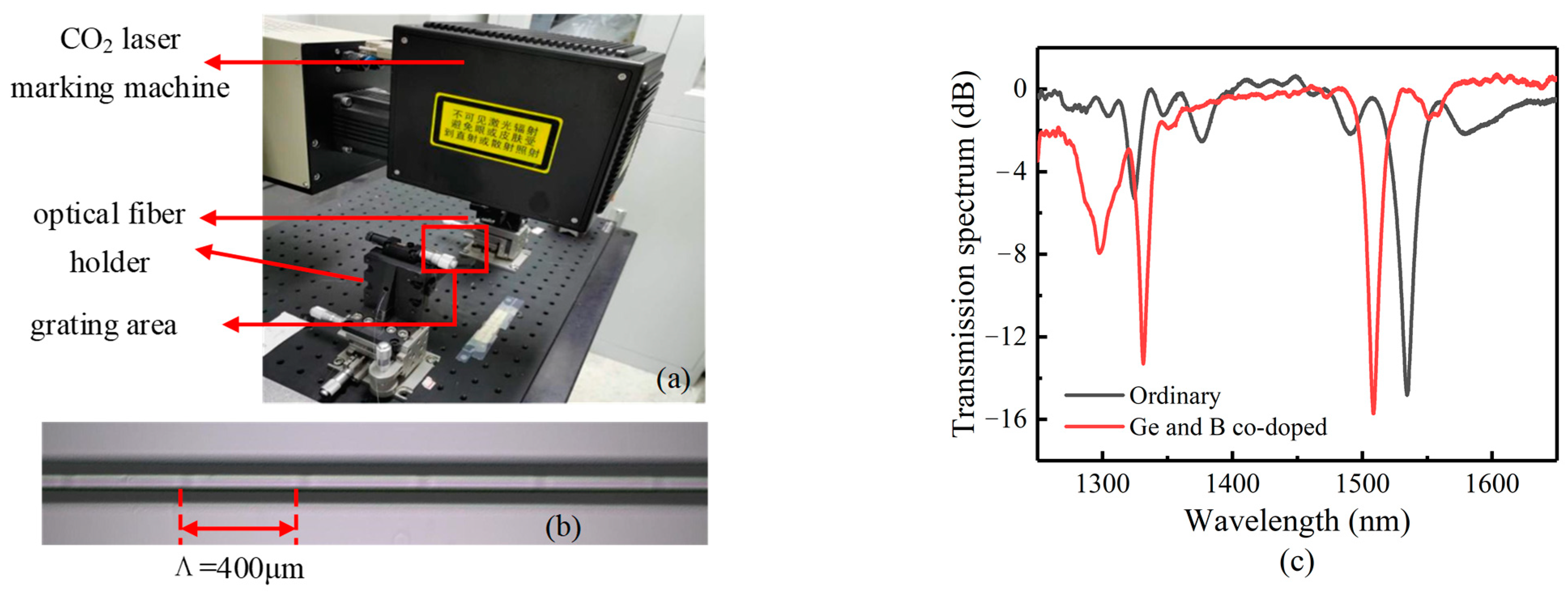 Sensors 23 04768 g008
