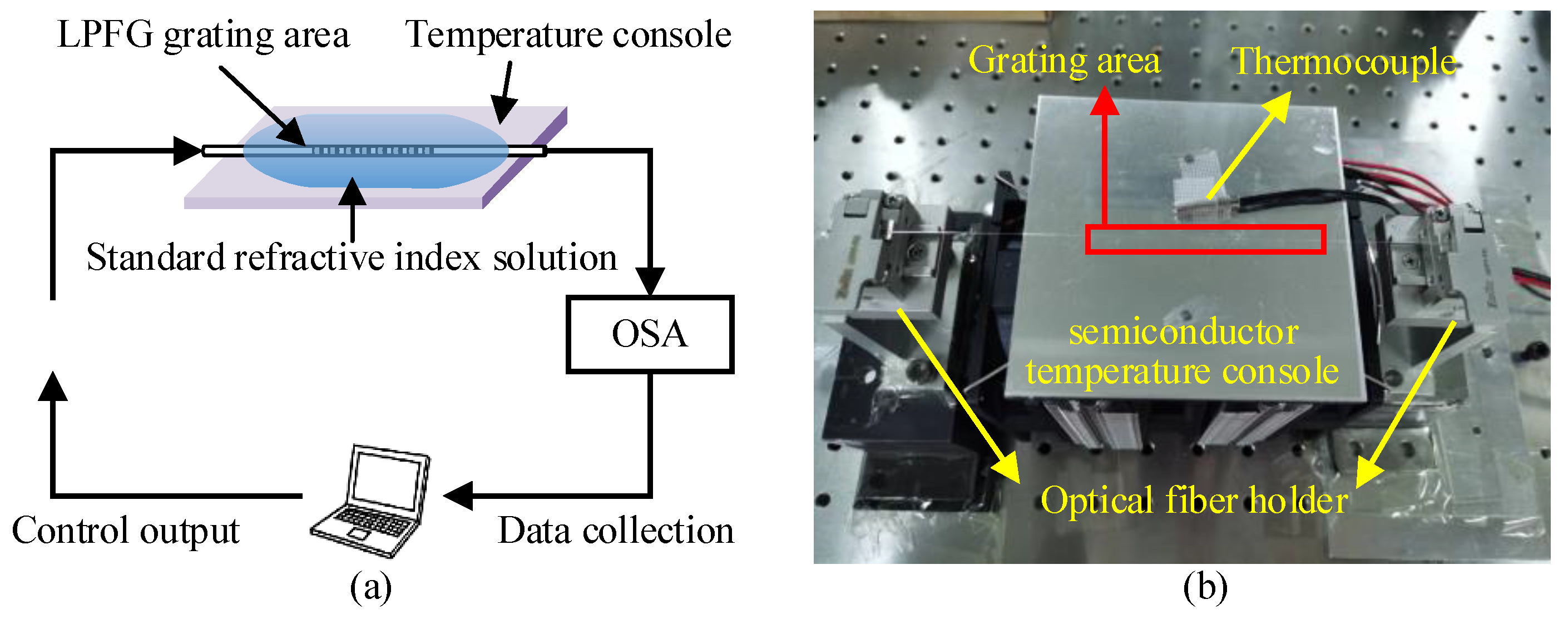 Sensors 23 04768 g011