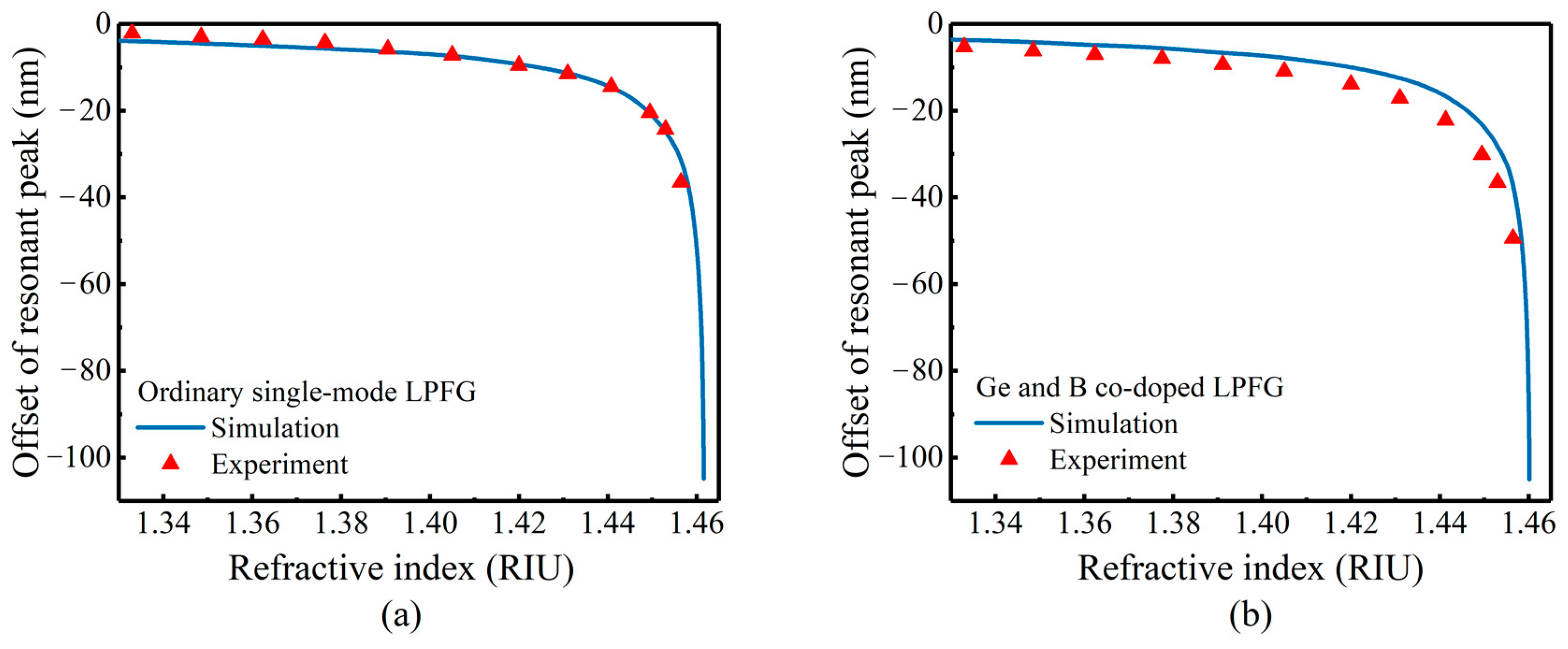 Sensors 23 04768 g012