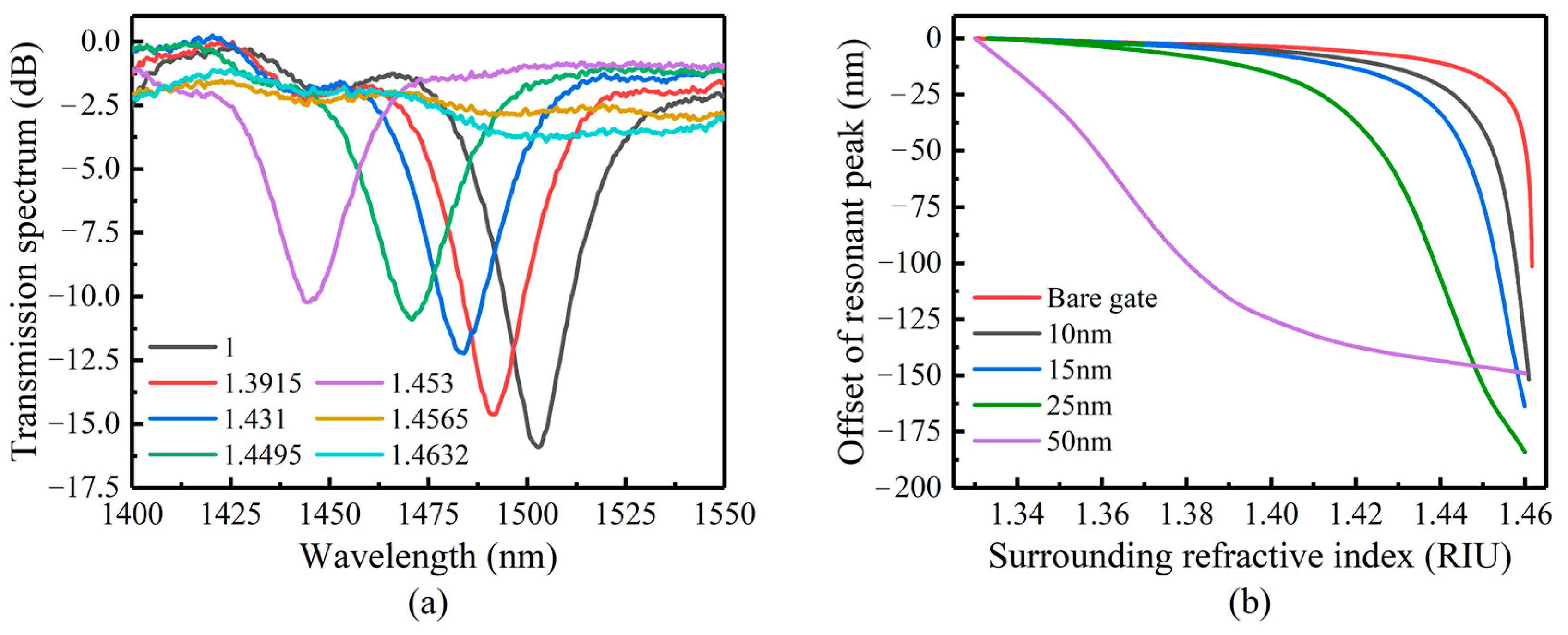 Sensors 23 04768 g013