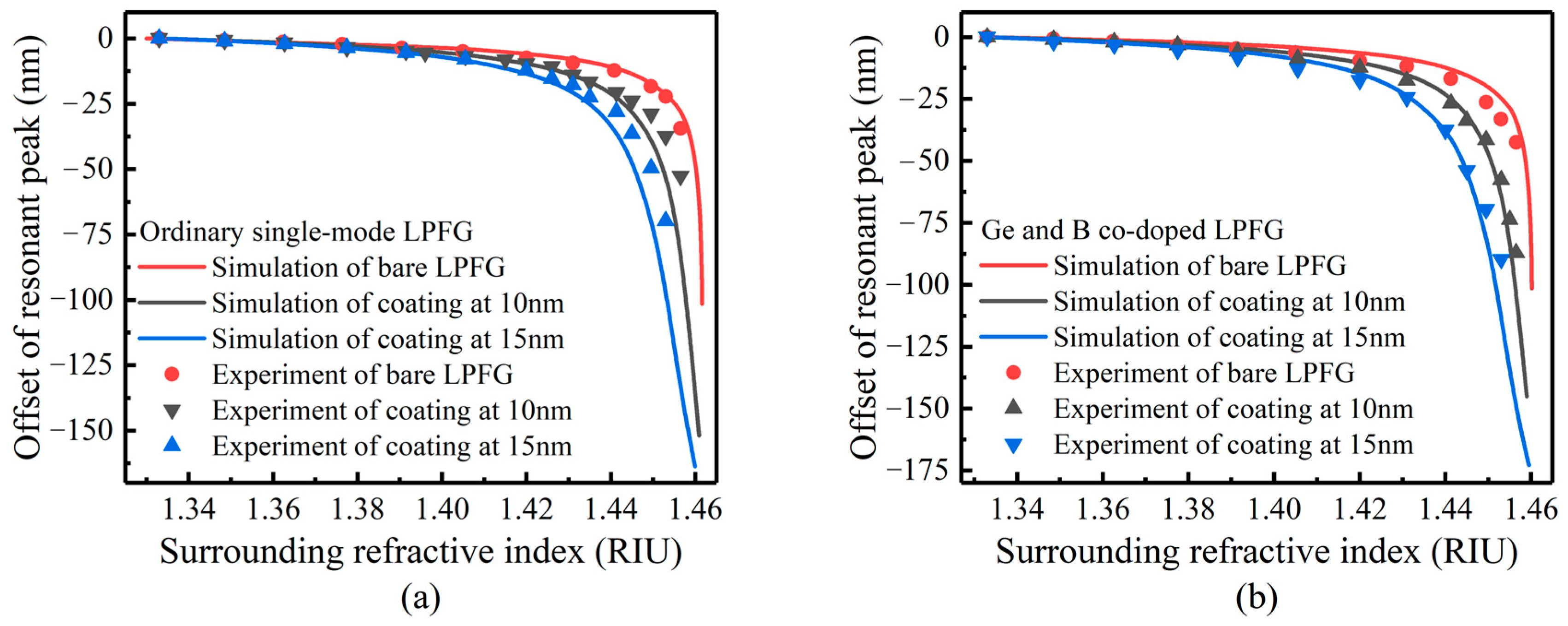 Sensors 23 04768 g014