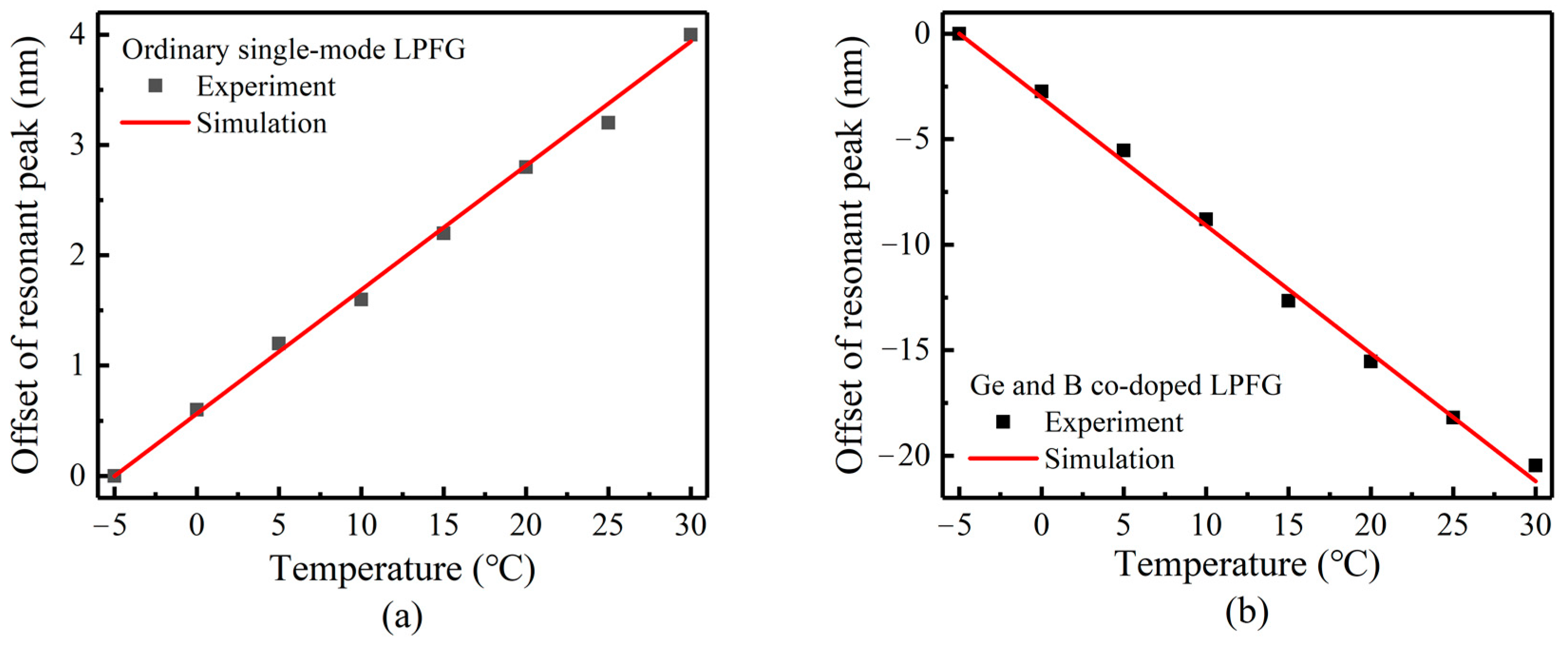 Sensors 23 04768 g015