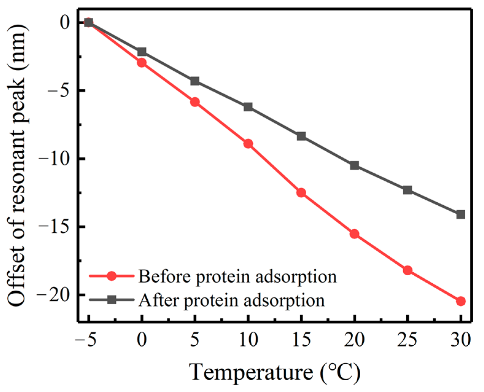 Sensors 23 04768 g017