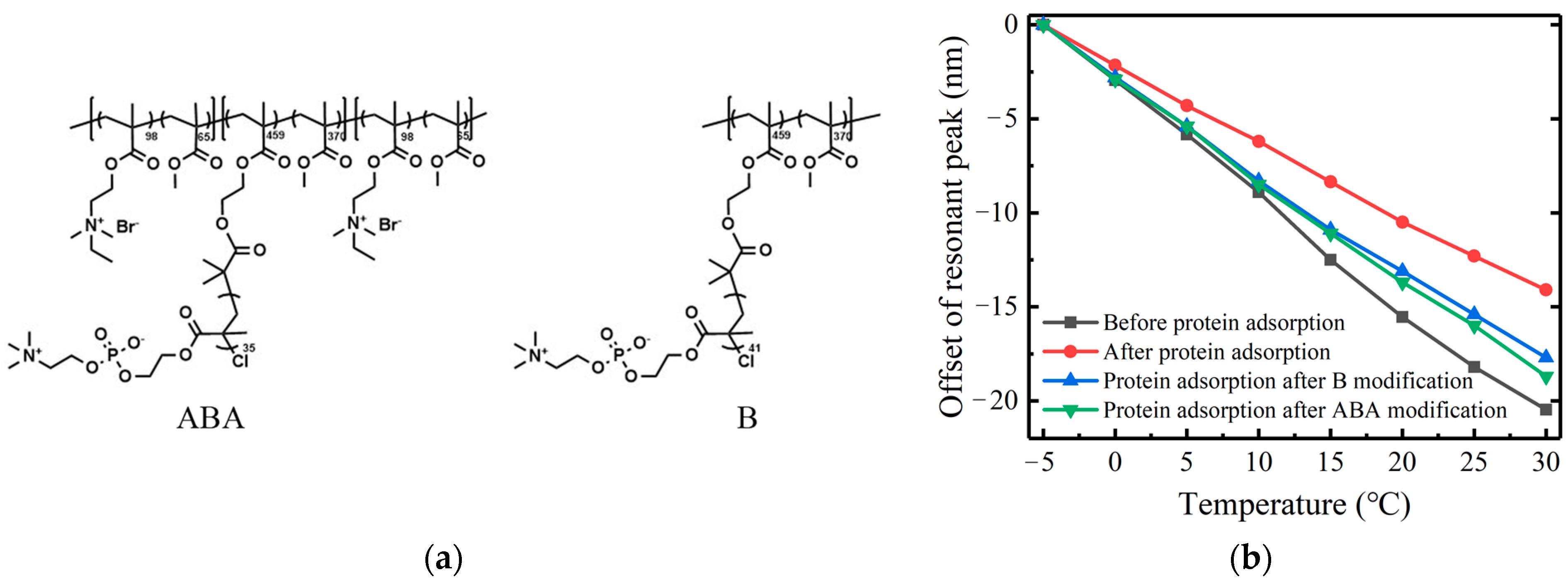 Sensors 23 04768 g018