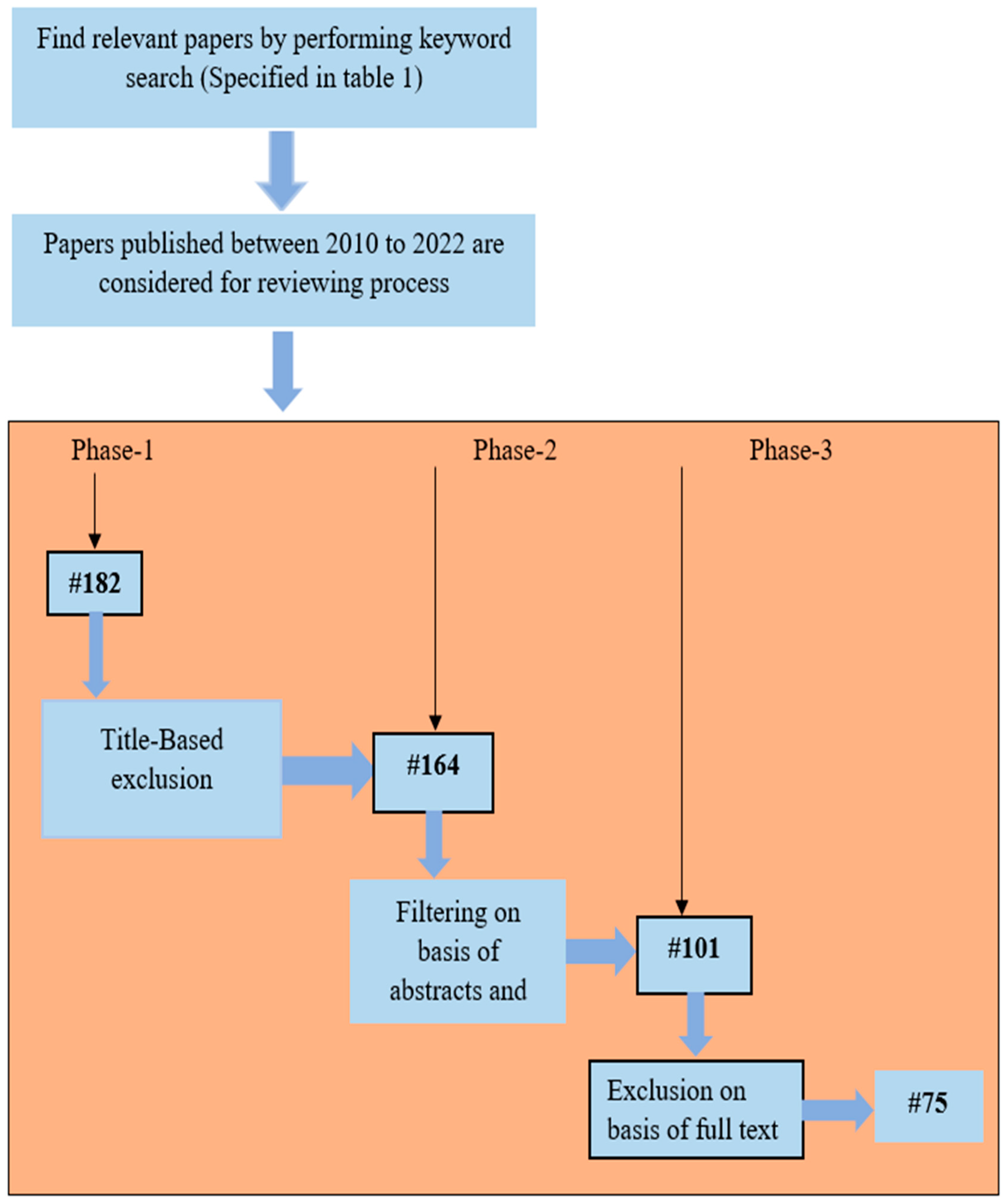 Sensors 23 04769 g002