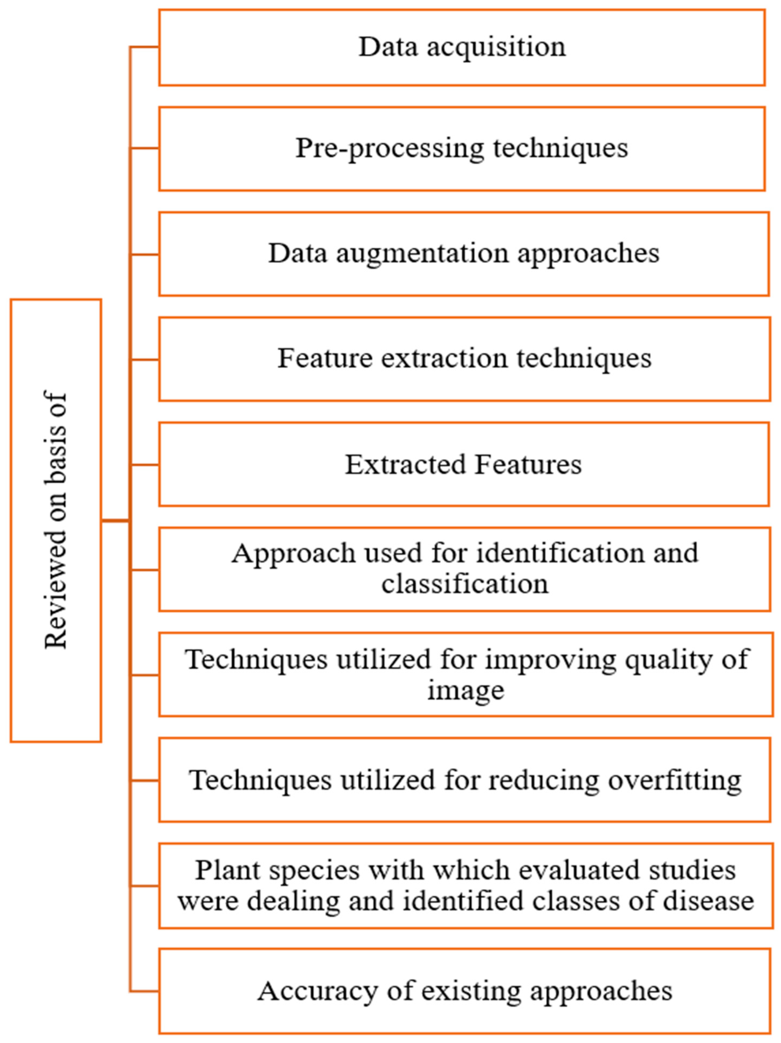 Sensors 23 04769 g004