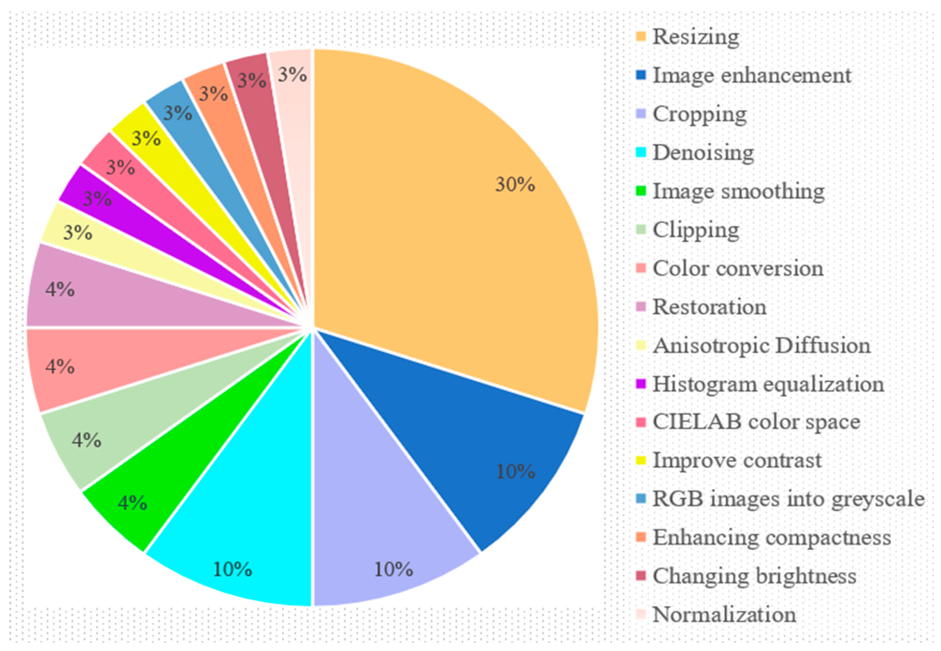 Sensors 23 04769 g006