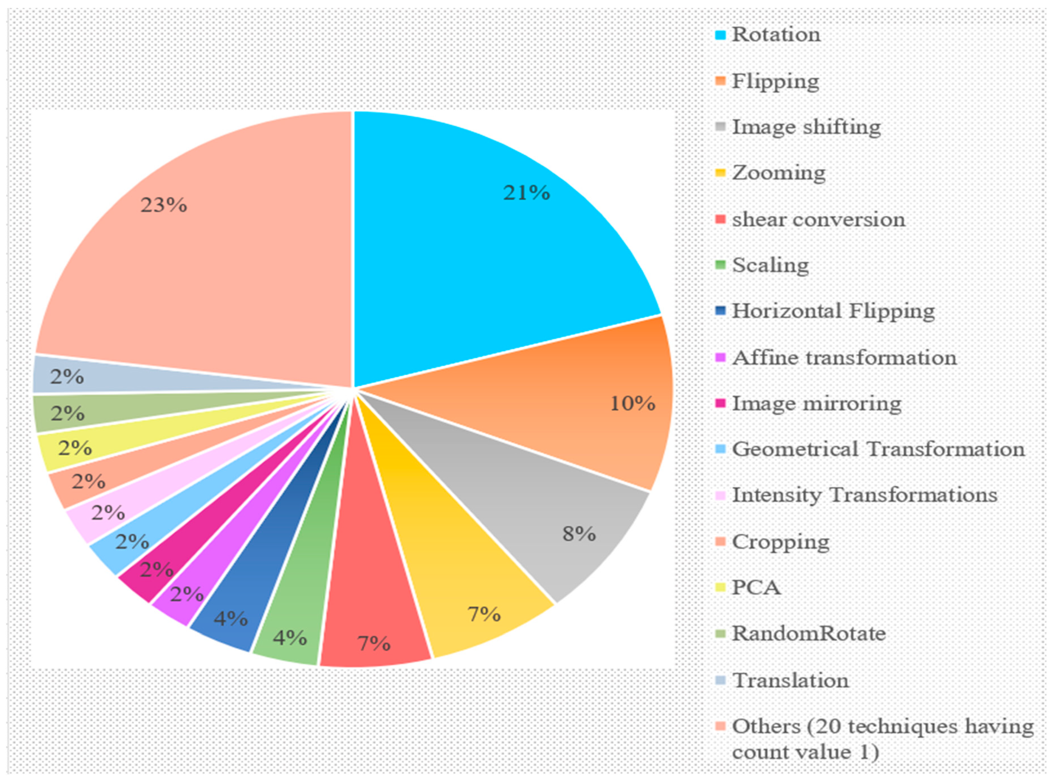 Sensors 23 04769 g007
