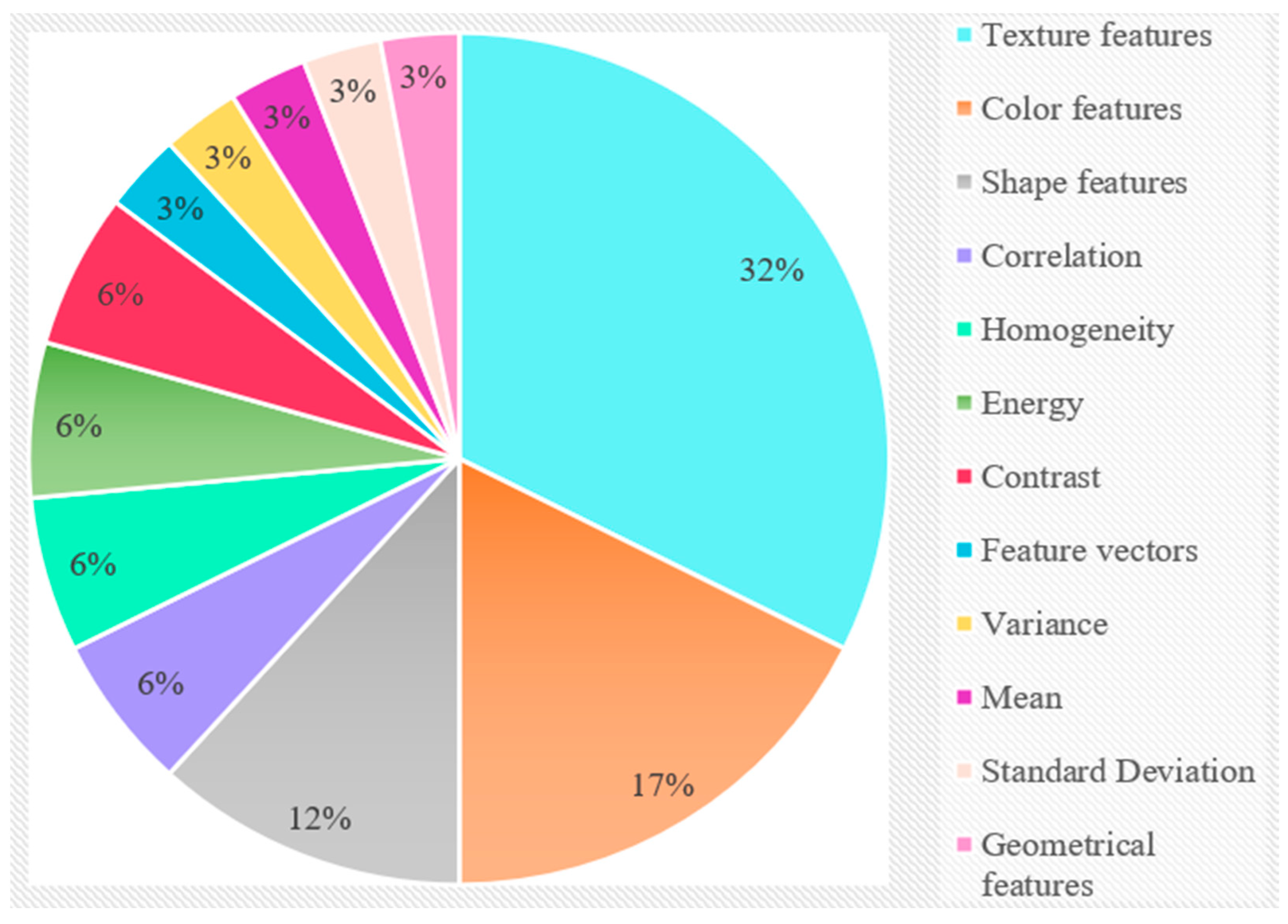 Sensors 23 04769 g009