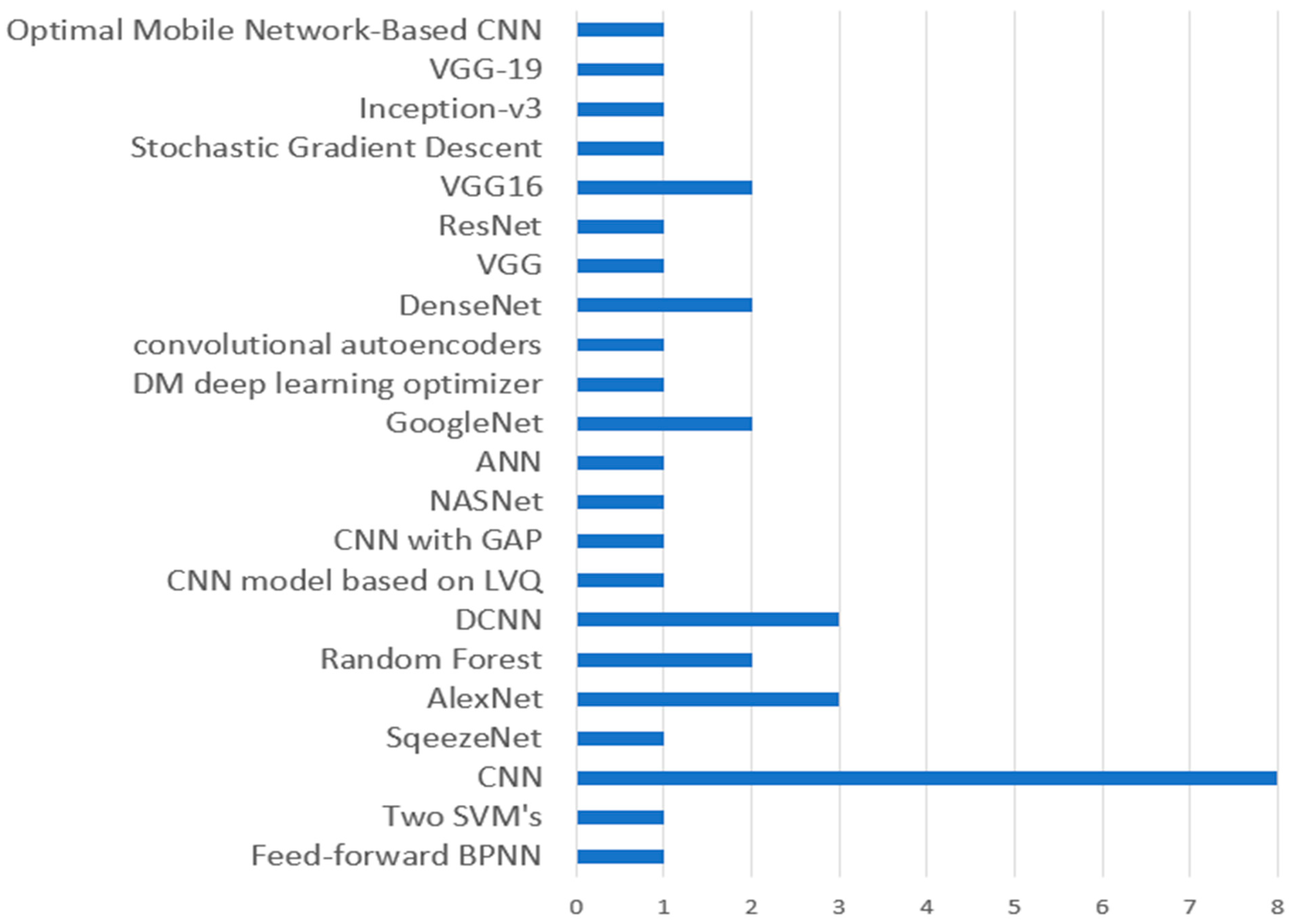 Sensors 23 04769 g010