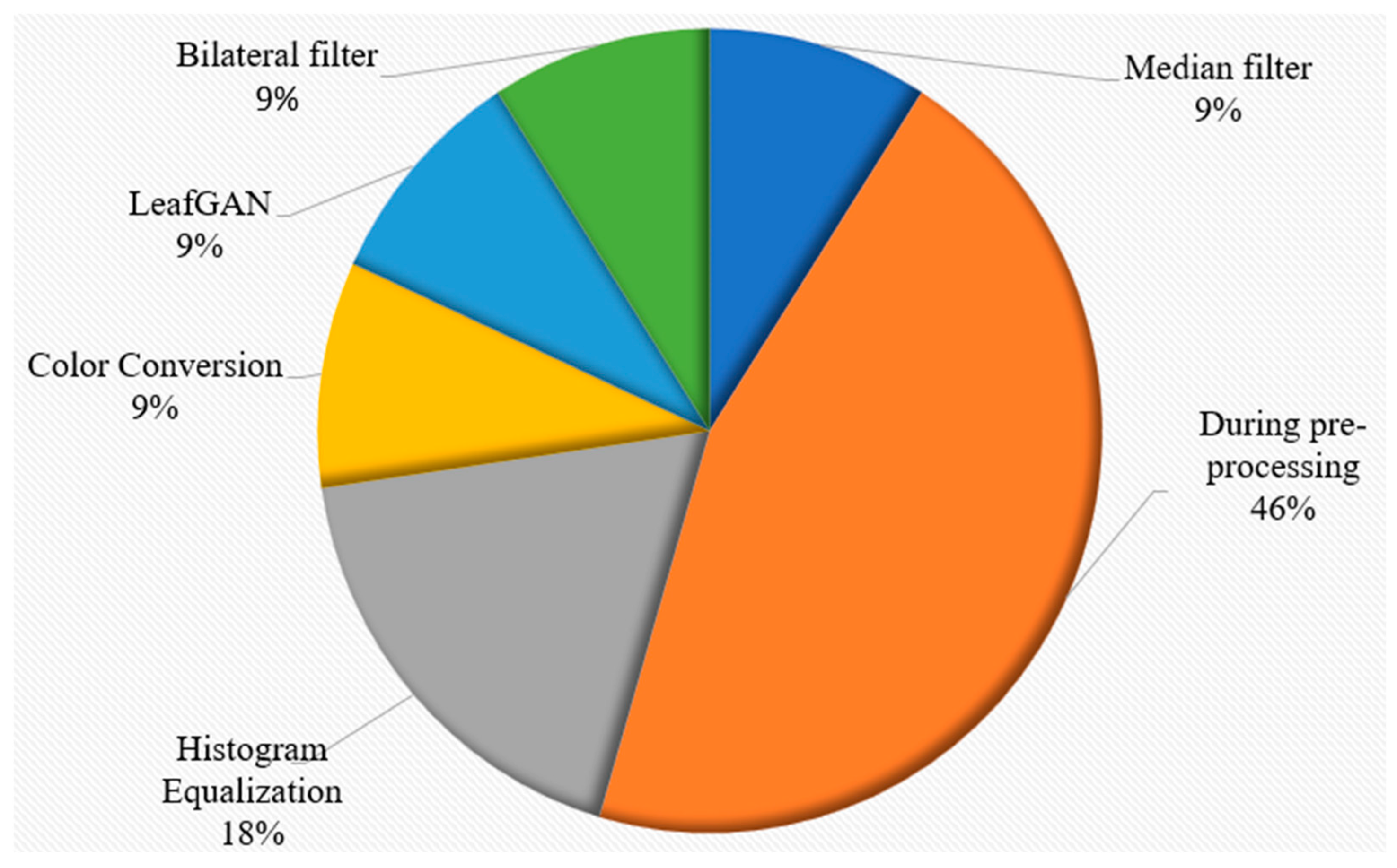 Sensors 23 04769 g011