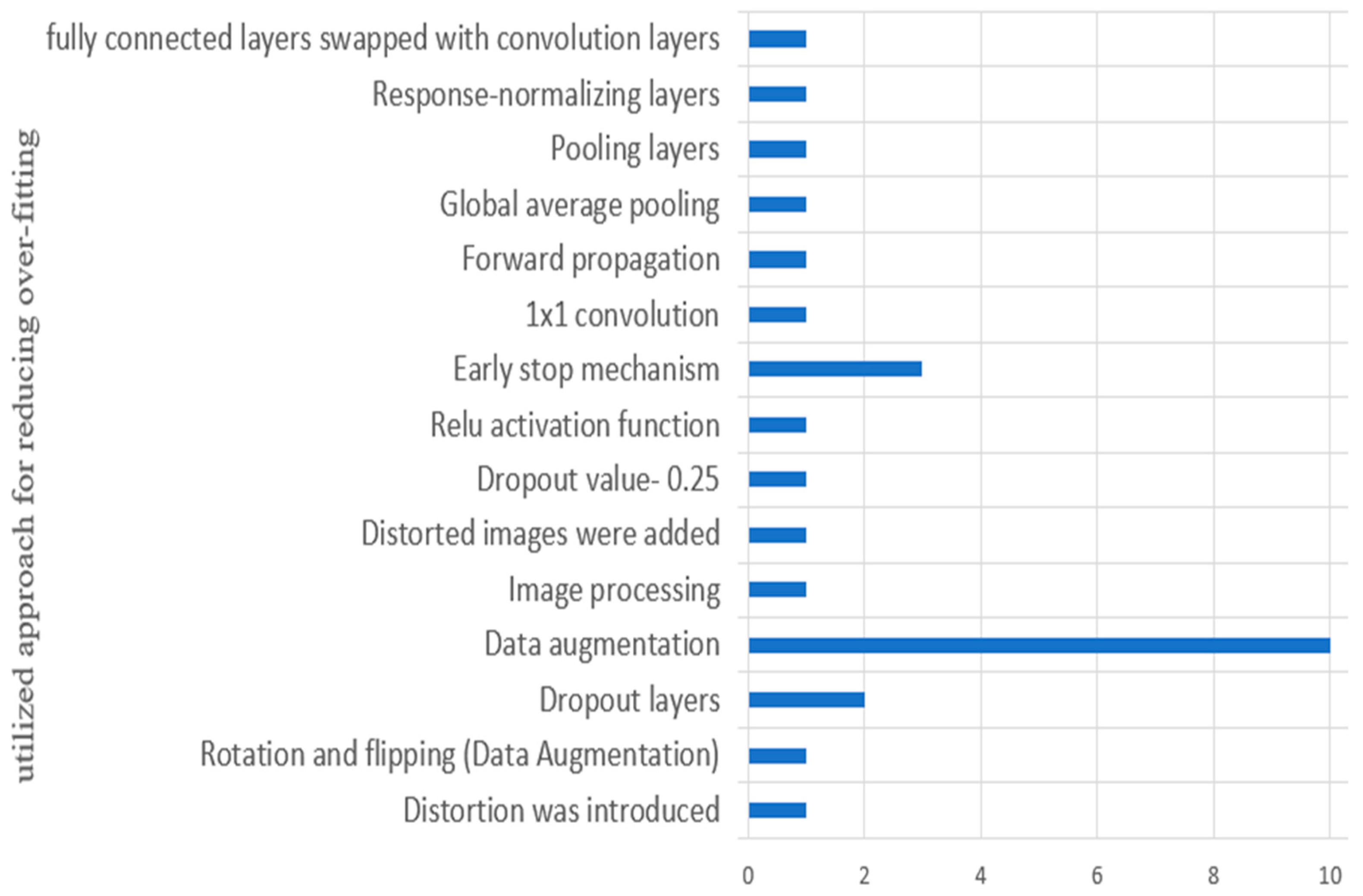 Sensors 23 04769 g012