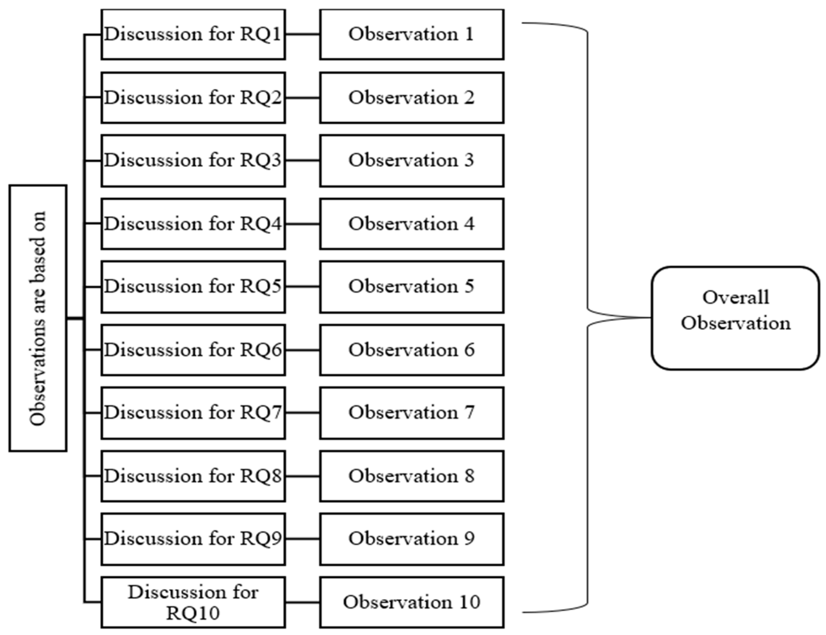 Sensors 23 04769 g015