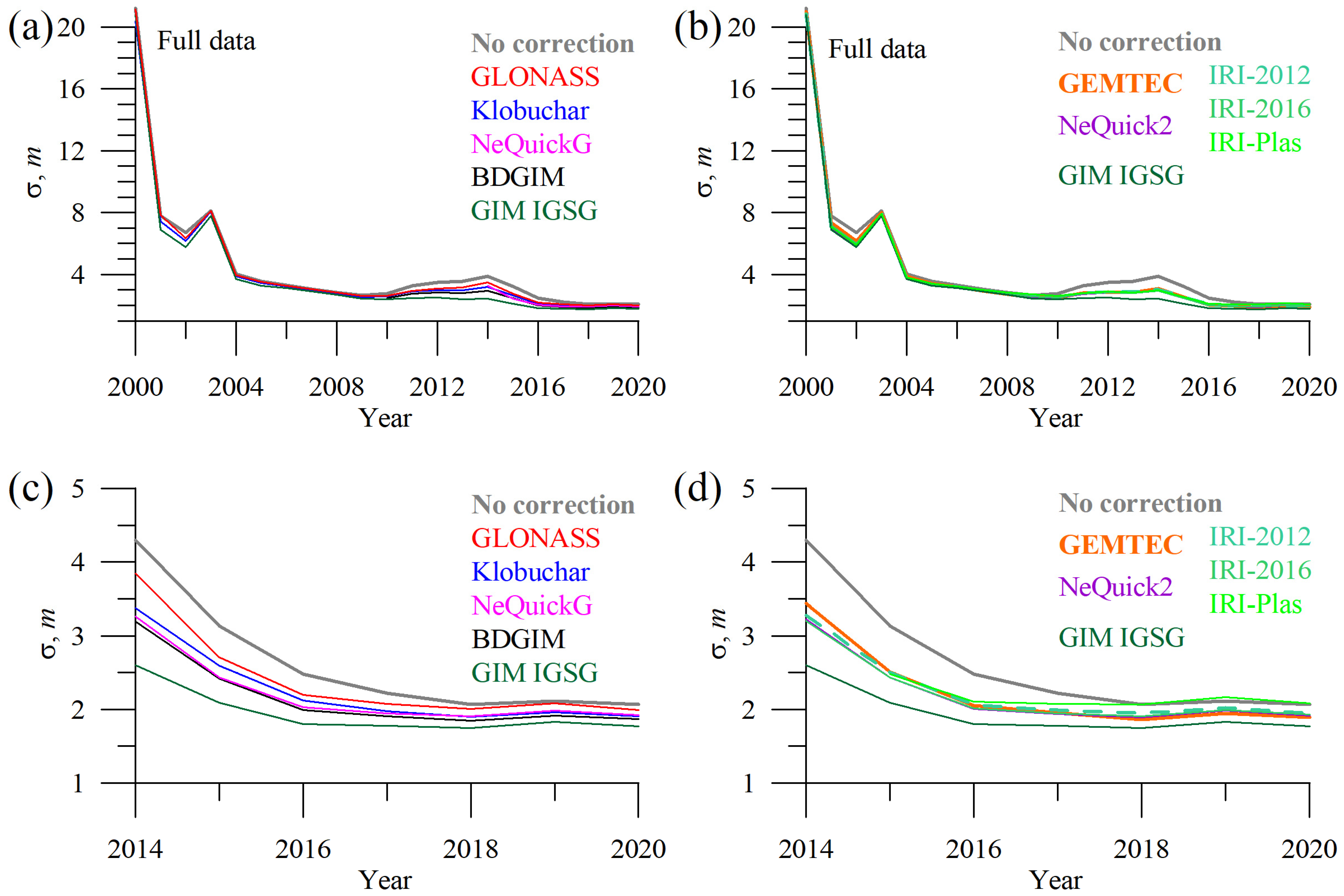 Sensors 23 04773 g004