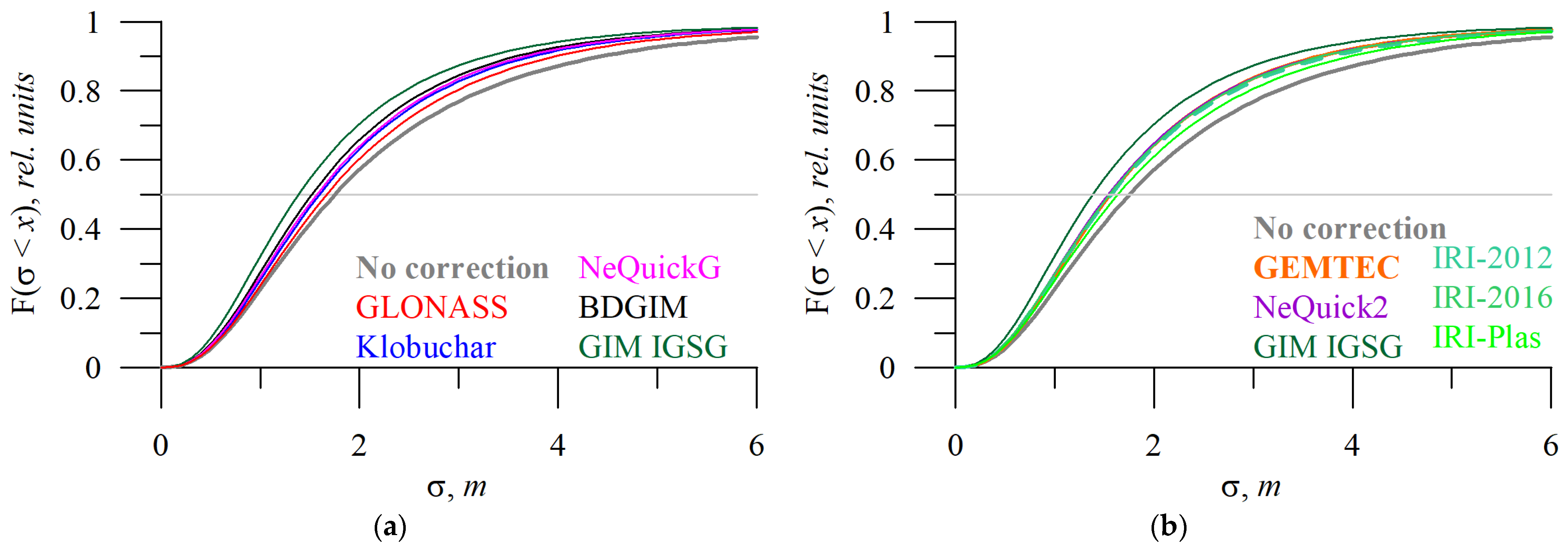 Sensors 23 04773 g006