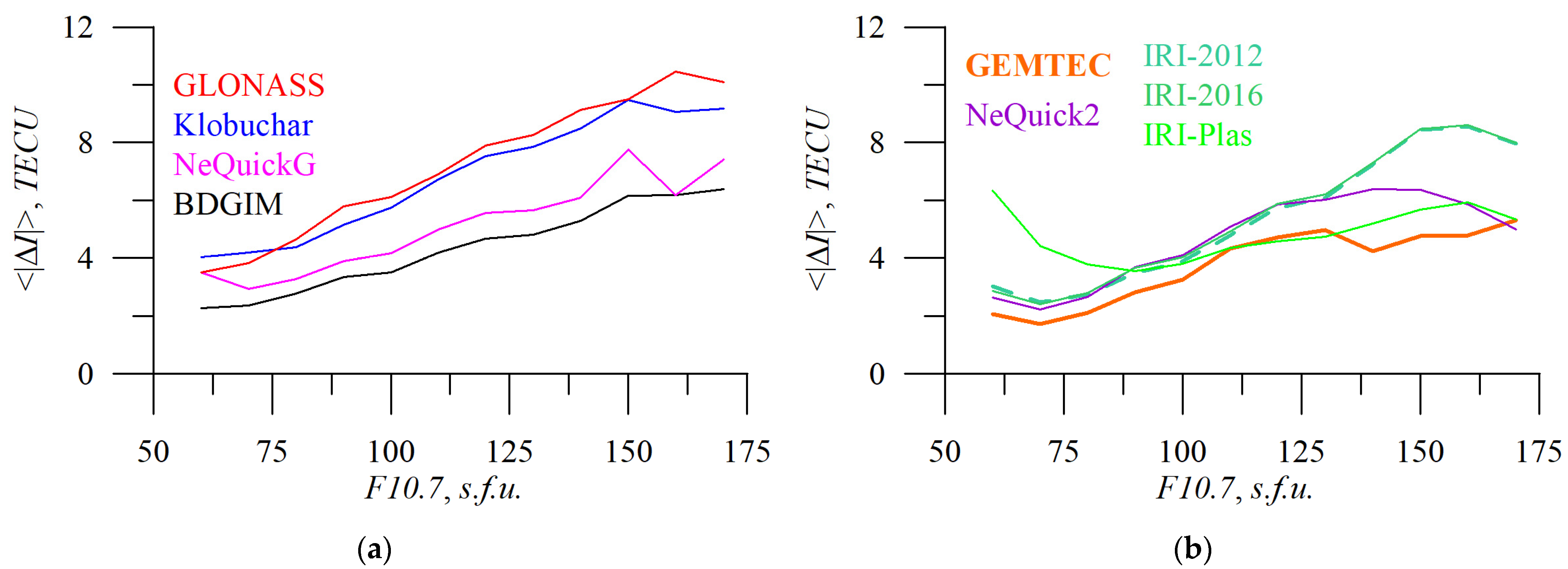 Sensors 23 04773 g012