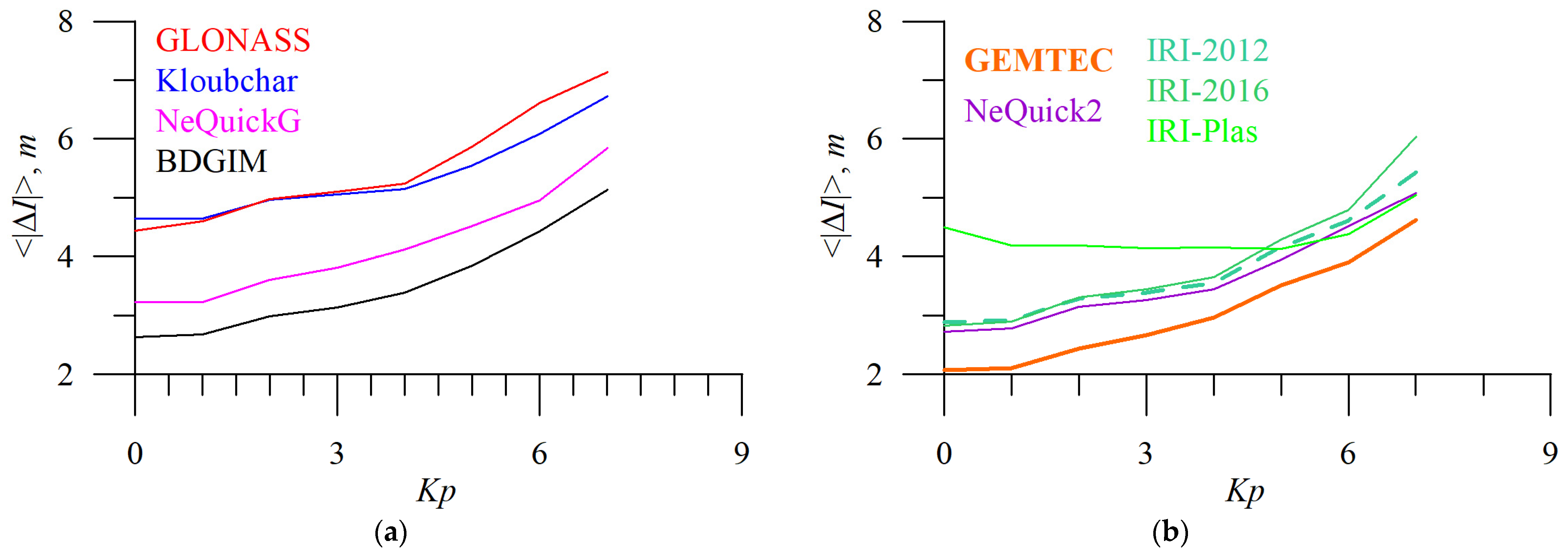Sensors 23 04773 g013